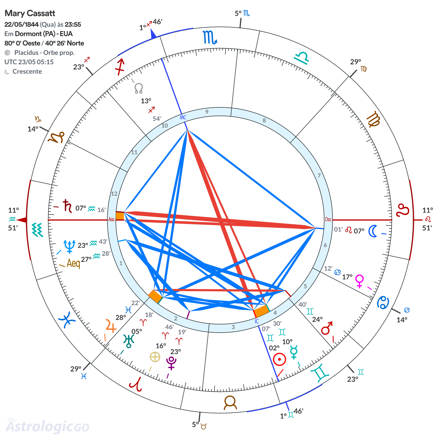 Mandala - Mary Cassatt