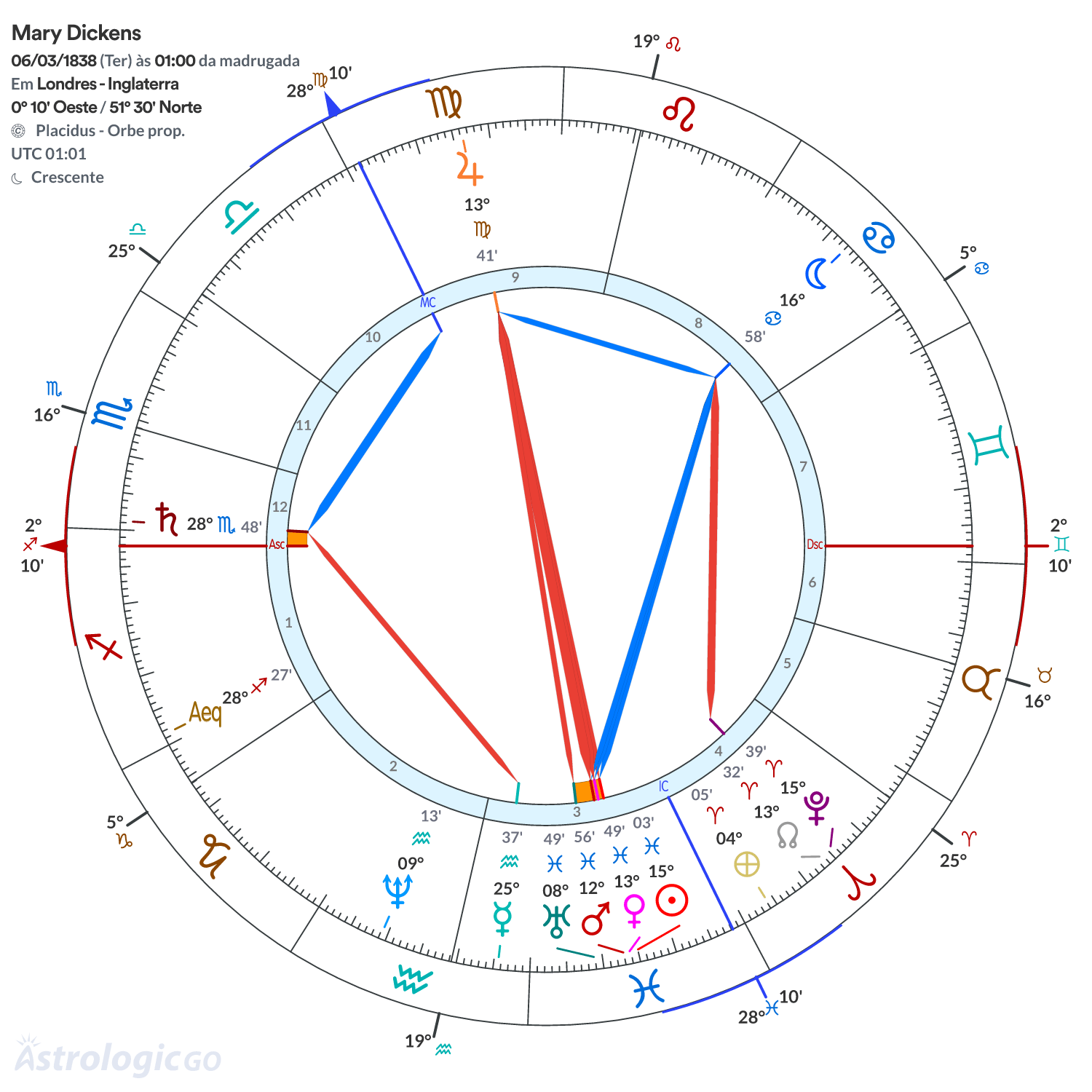 Mandala - Mary Dickens