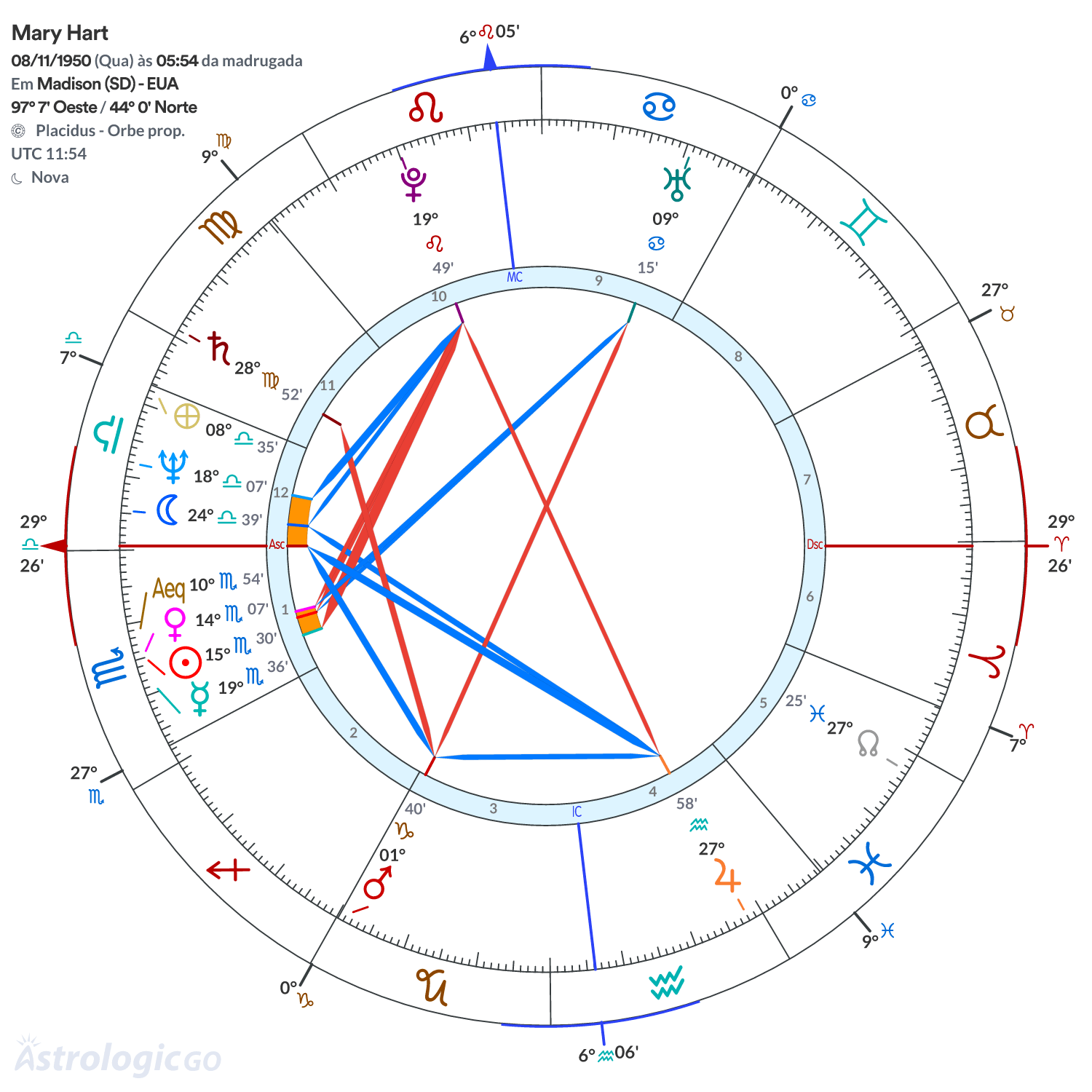 Mandala - Mary Hart