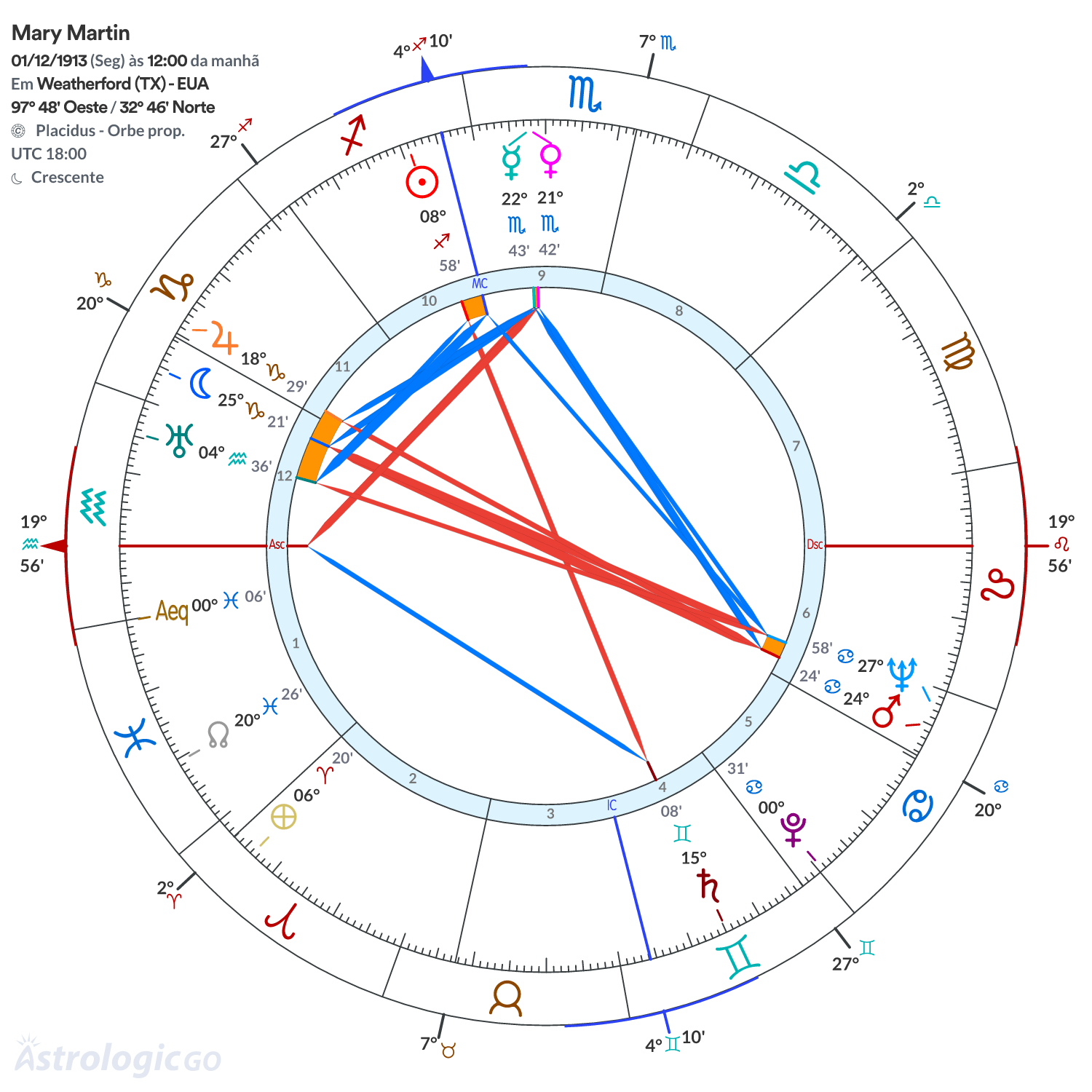 Mandala - Mary Martin