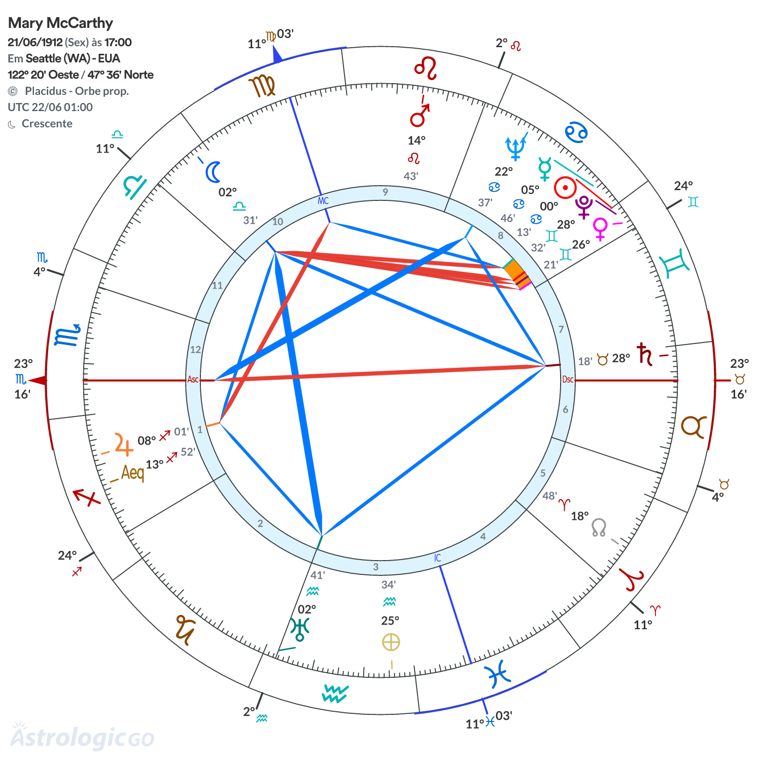 Mandala - Mary McCarthy