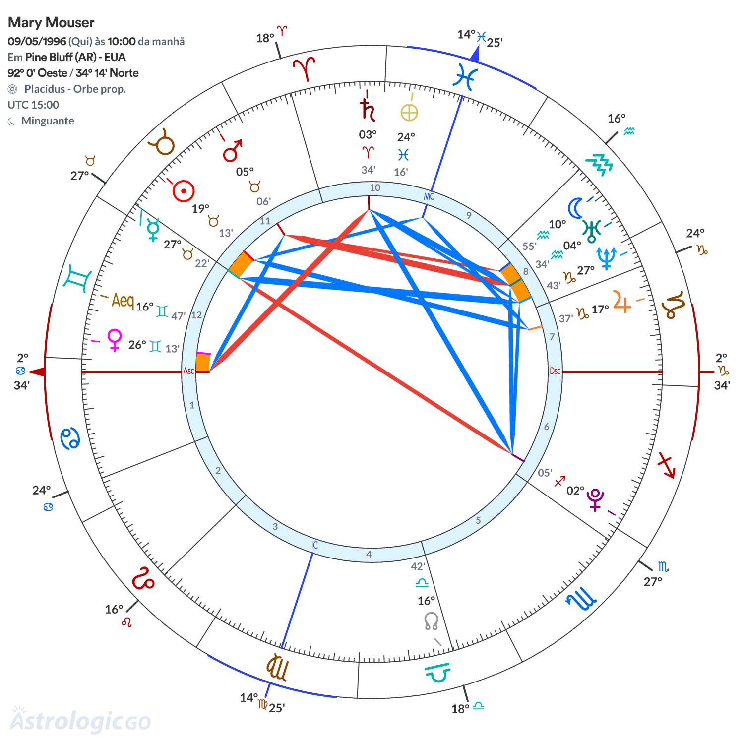 Mandala - Mary Mouser