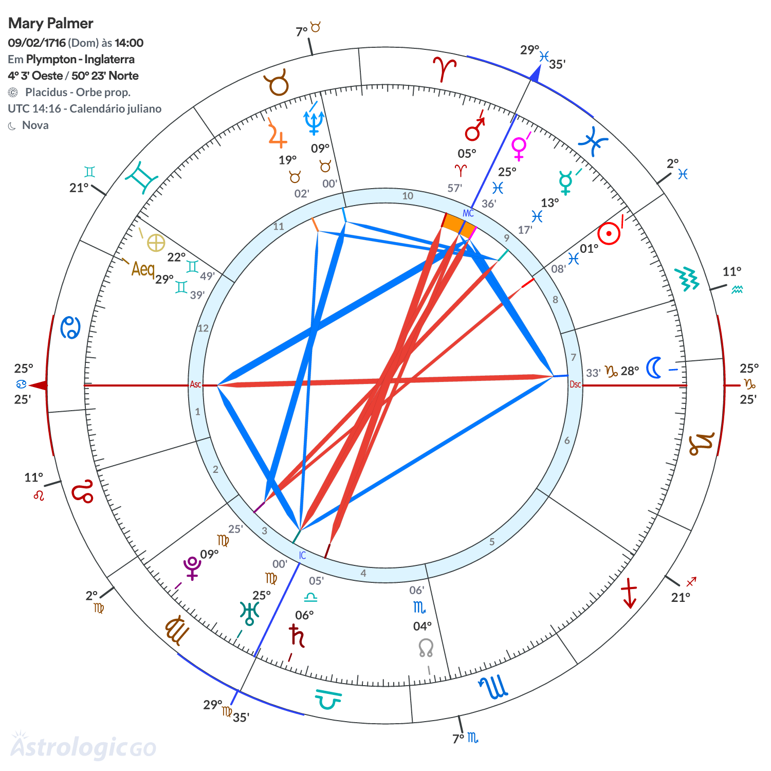 Mandala - Mary Palmer