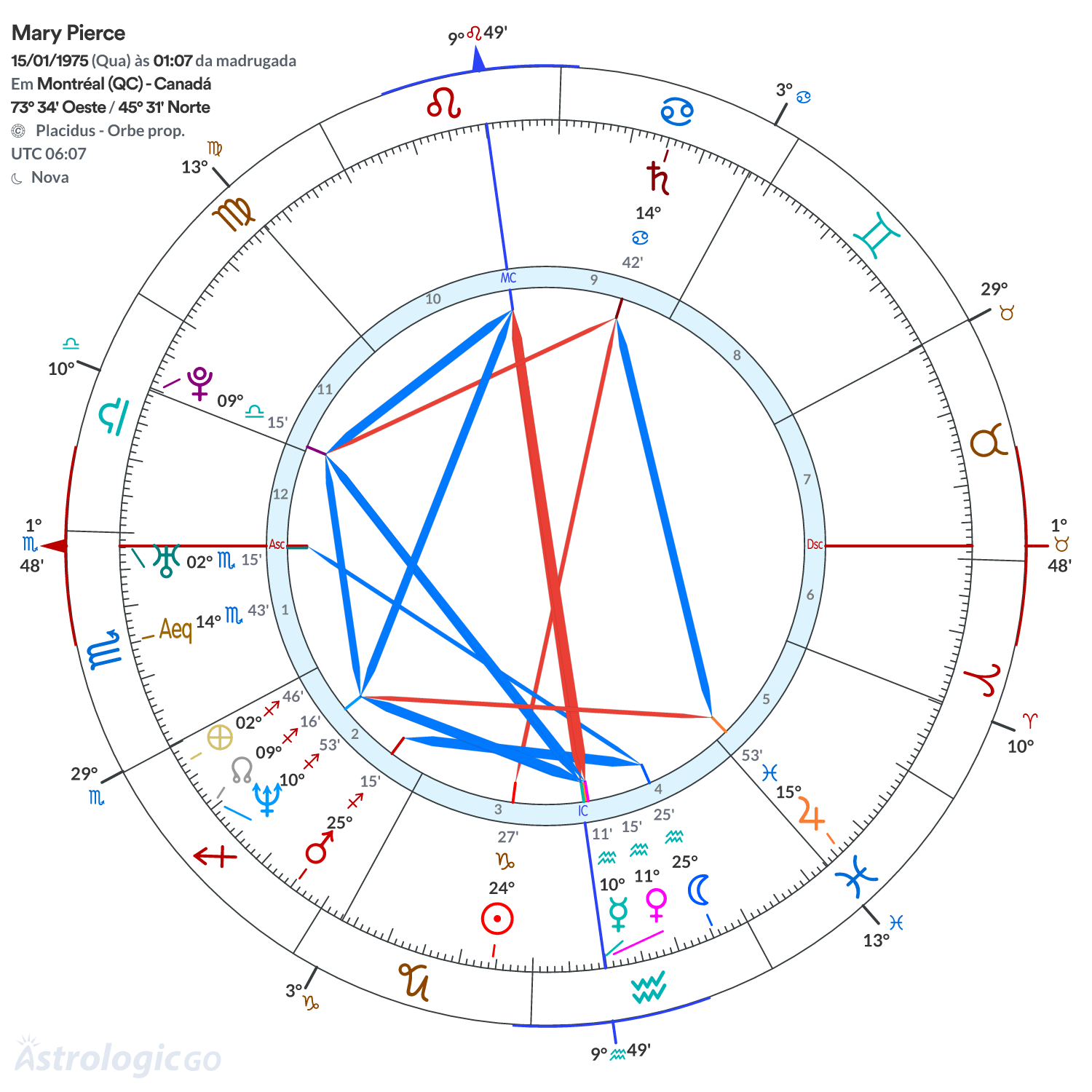 Mandala - Mary Pierce