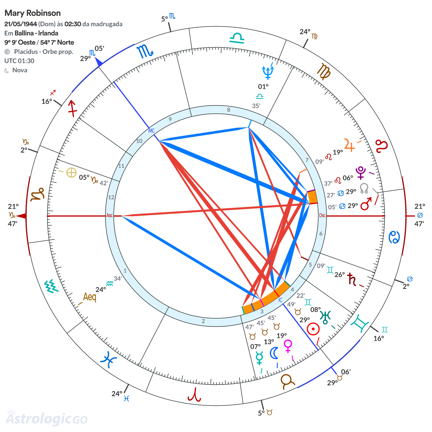 Mandala - Mary Robinson
