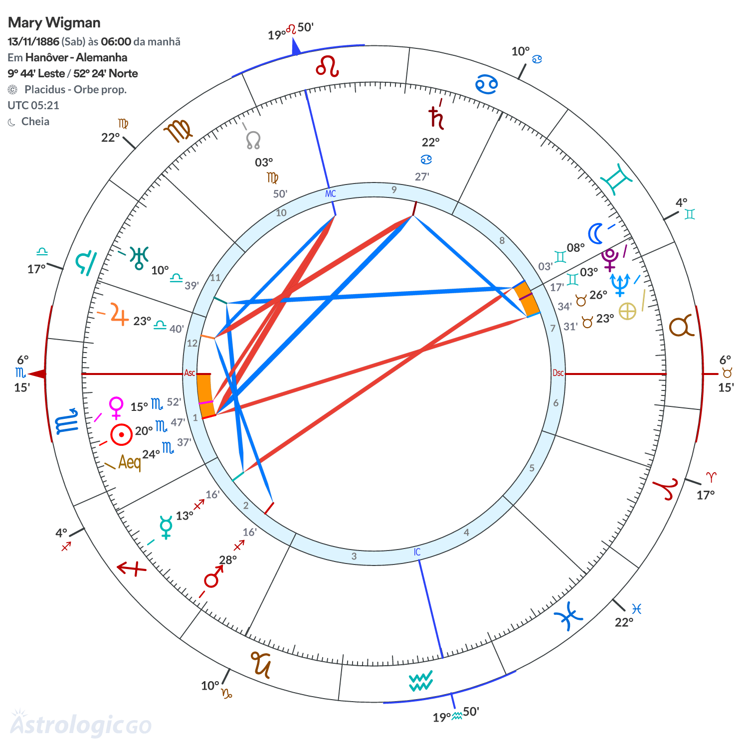Mandala - Mary Wigman