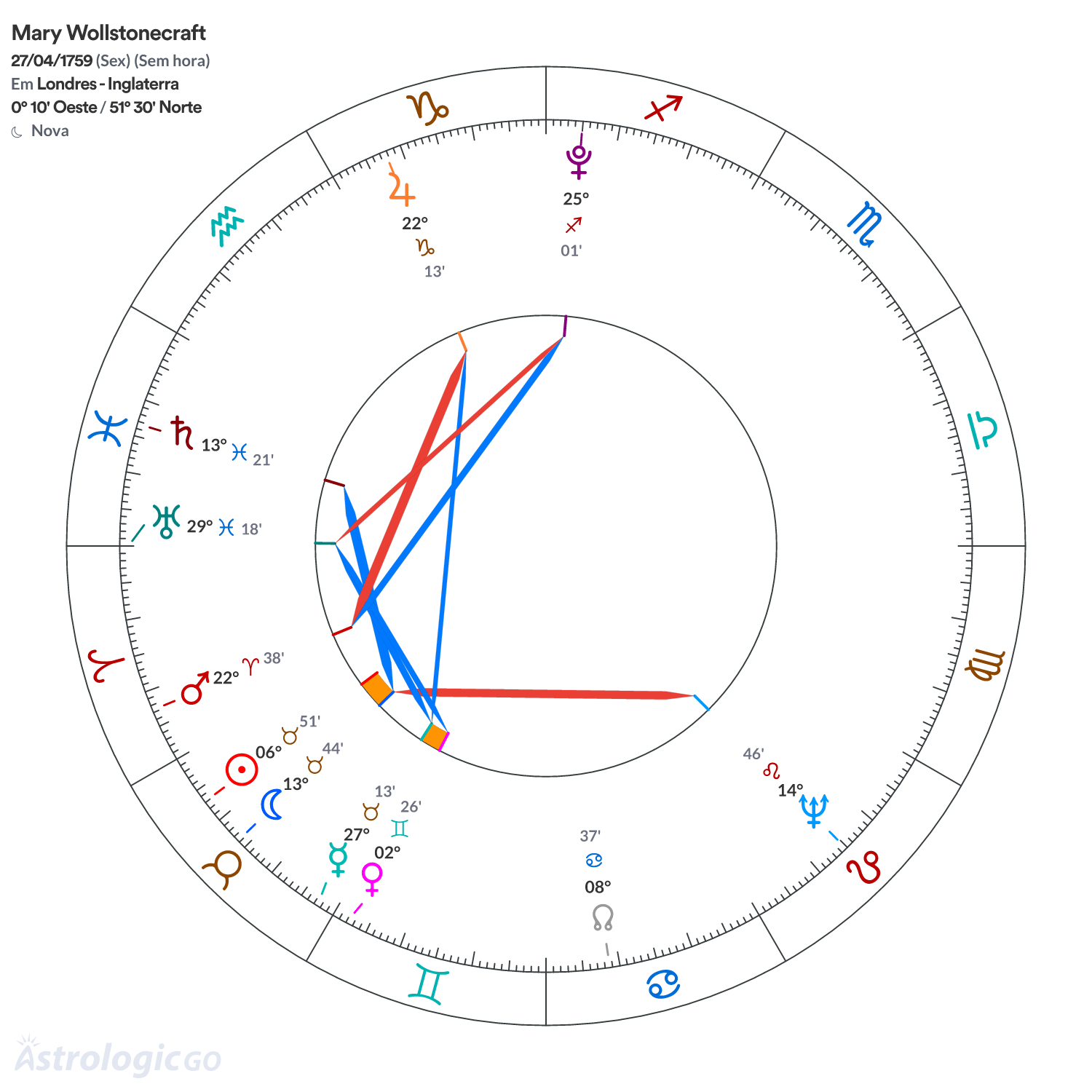 Mandala - Mary Wollstonecraft