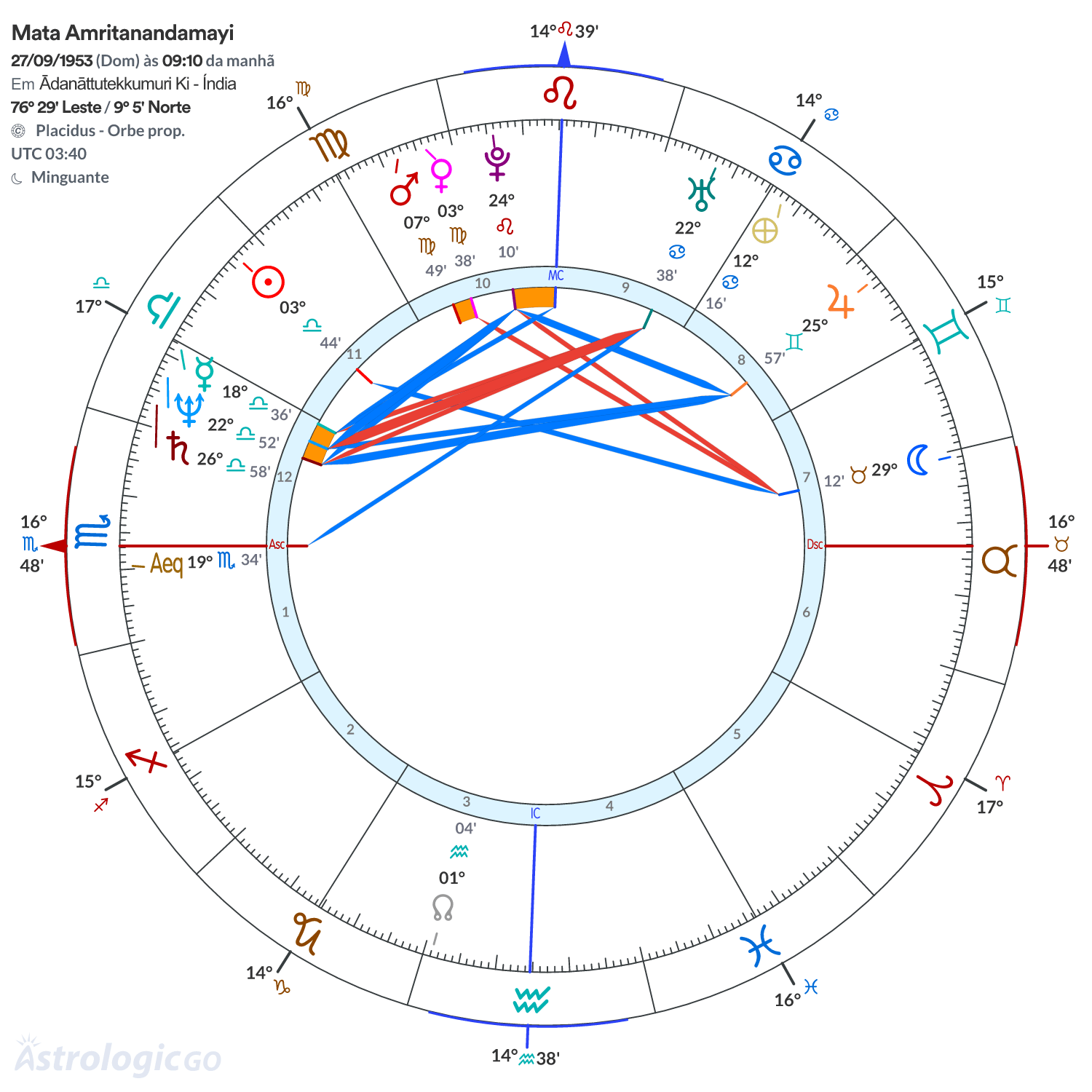 Mandala - Mata Amritanandamayi