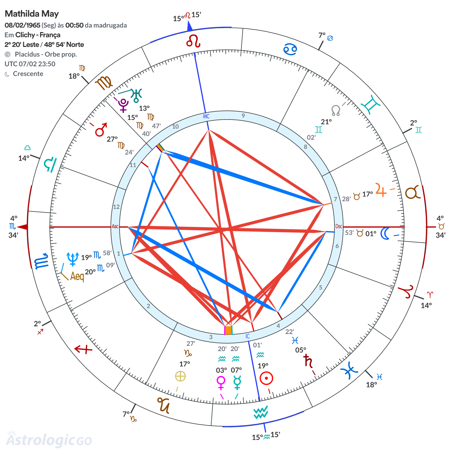 Mandala - Mathilda May