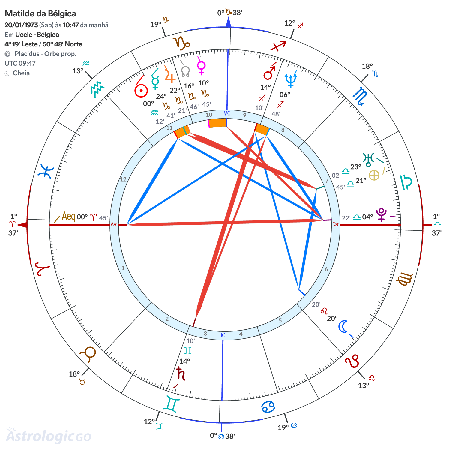 Mandala - Matilde da Bélgica
