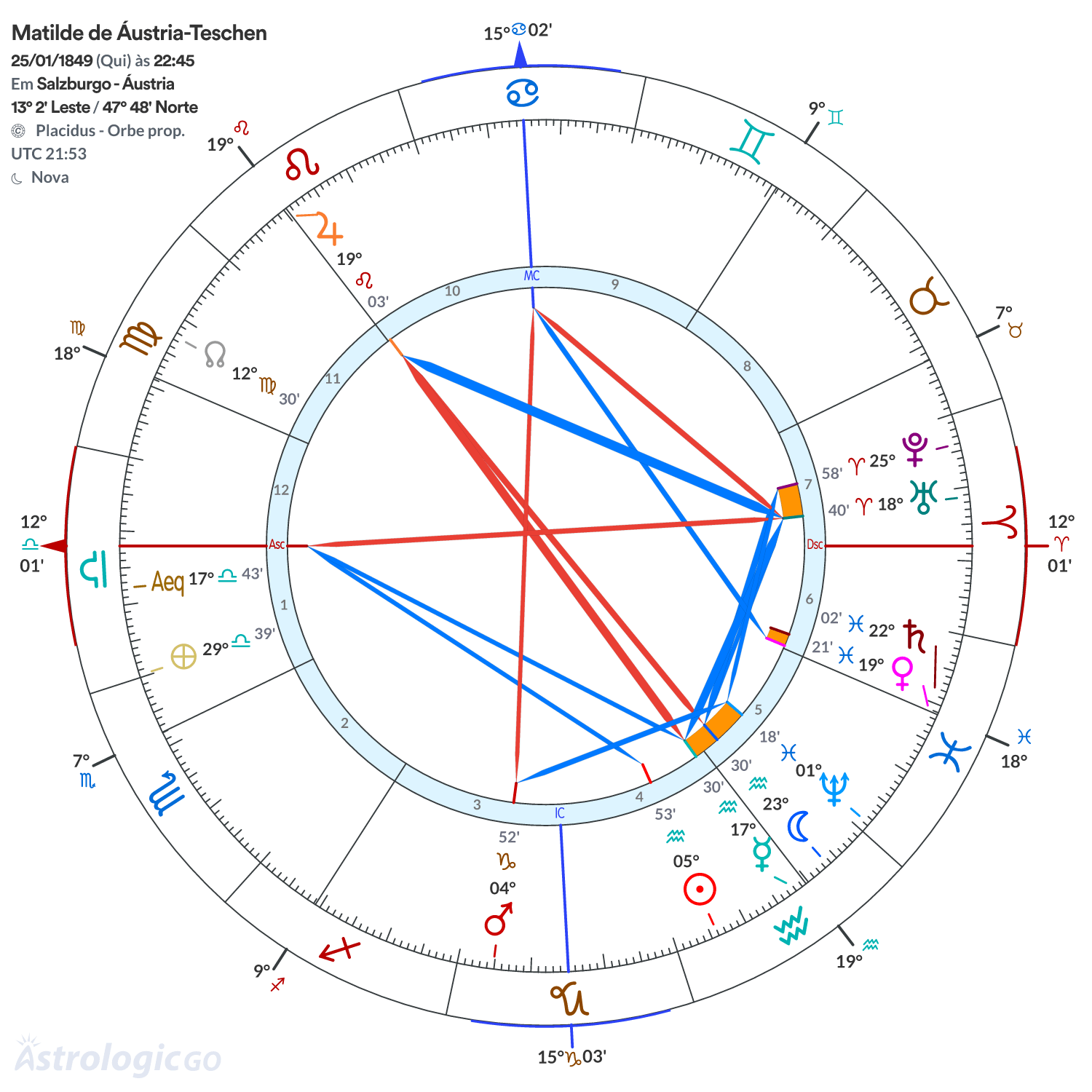 Mandala - Matilde de Áustria-Teschen