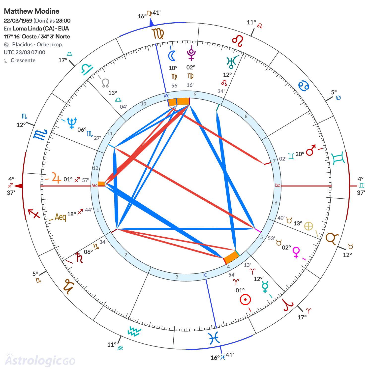 Mandala - Matthew Modine