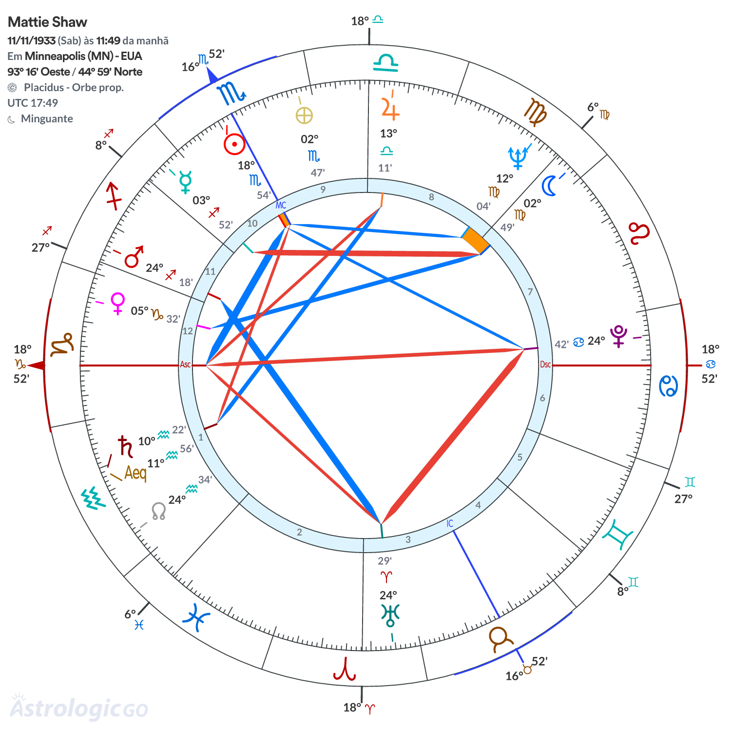 Mandala - Mattie Shaw
