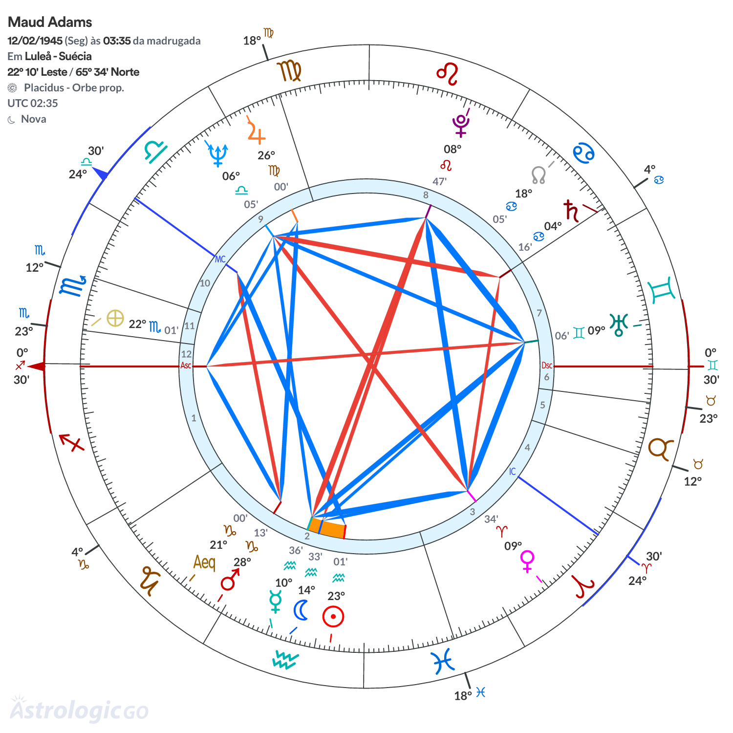 Mandala - Maud Adams