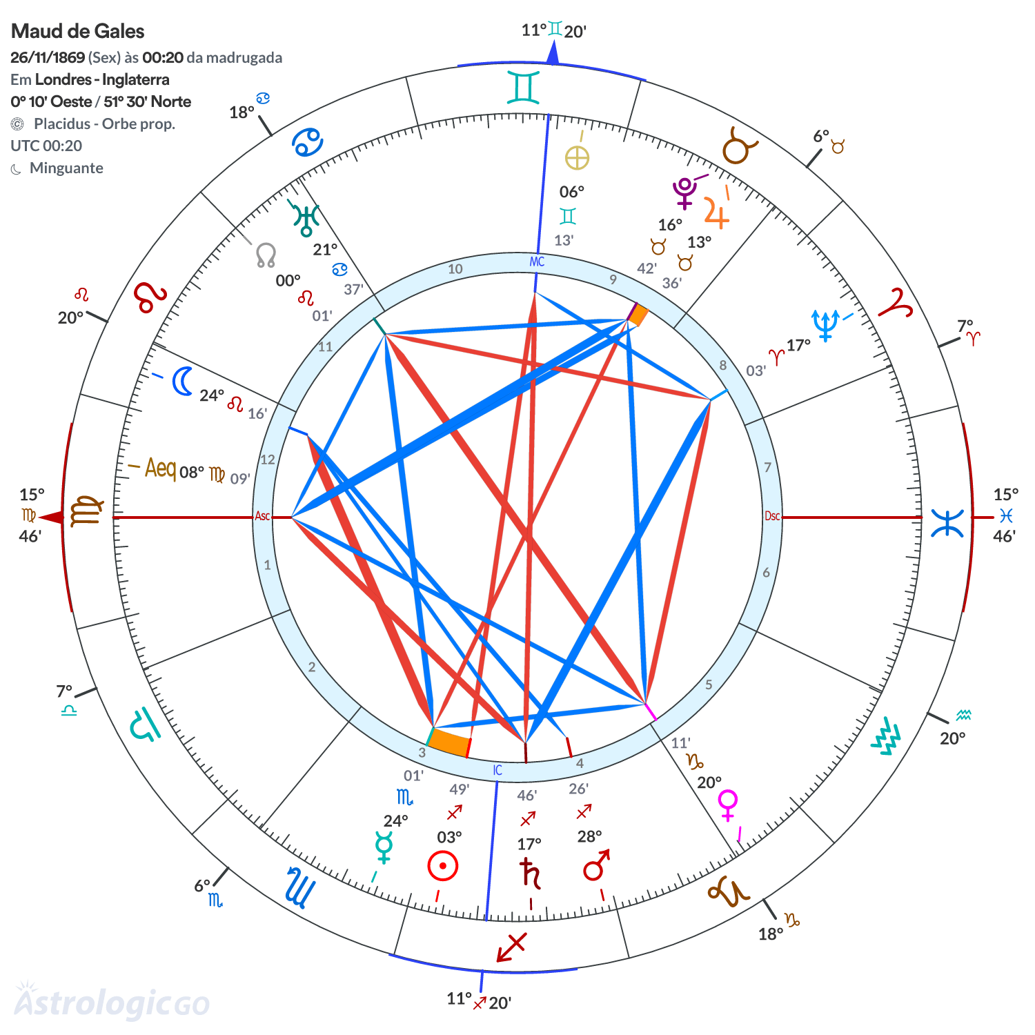 Mandala - Maud de Gales
