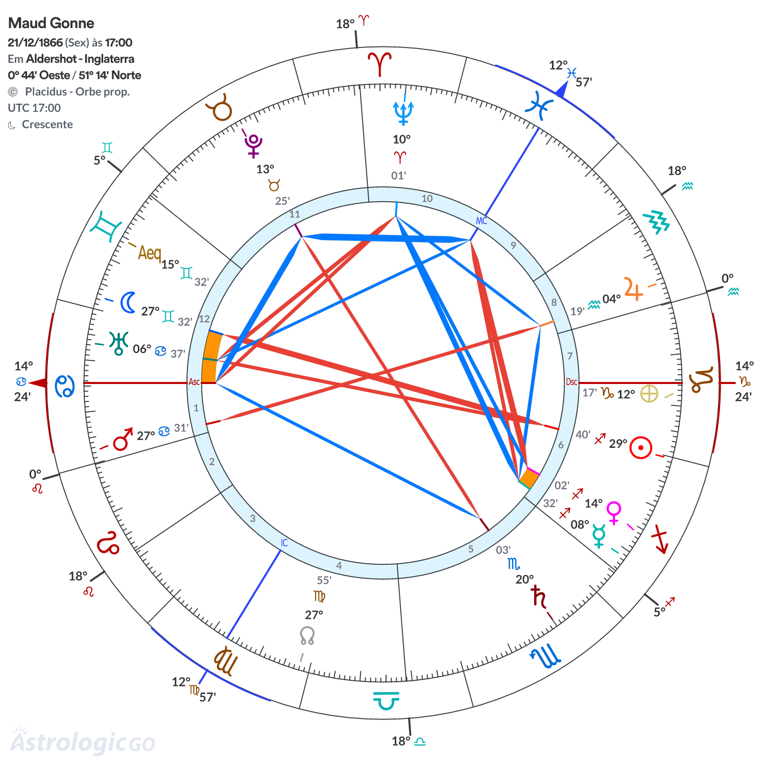 Mandala - Maud Gonne