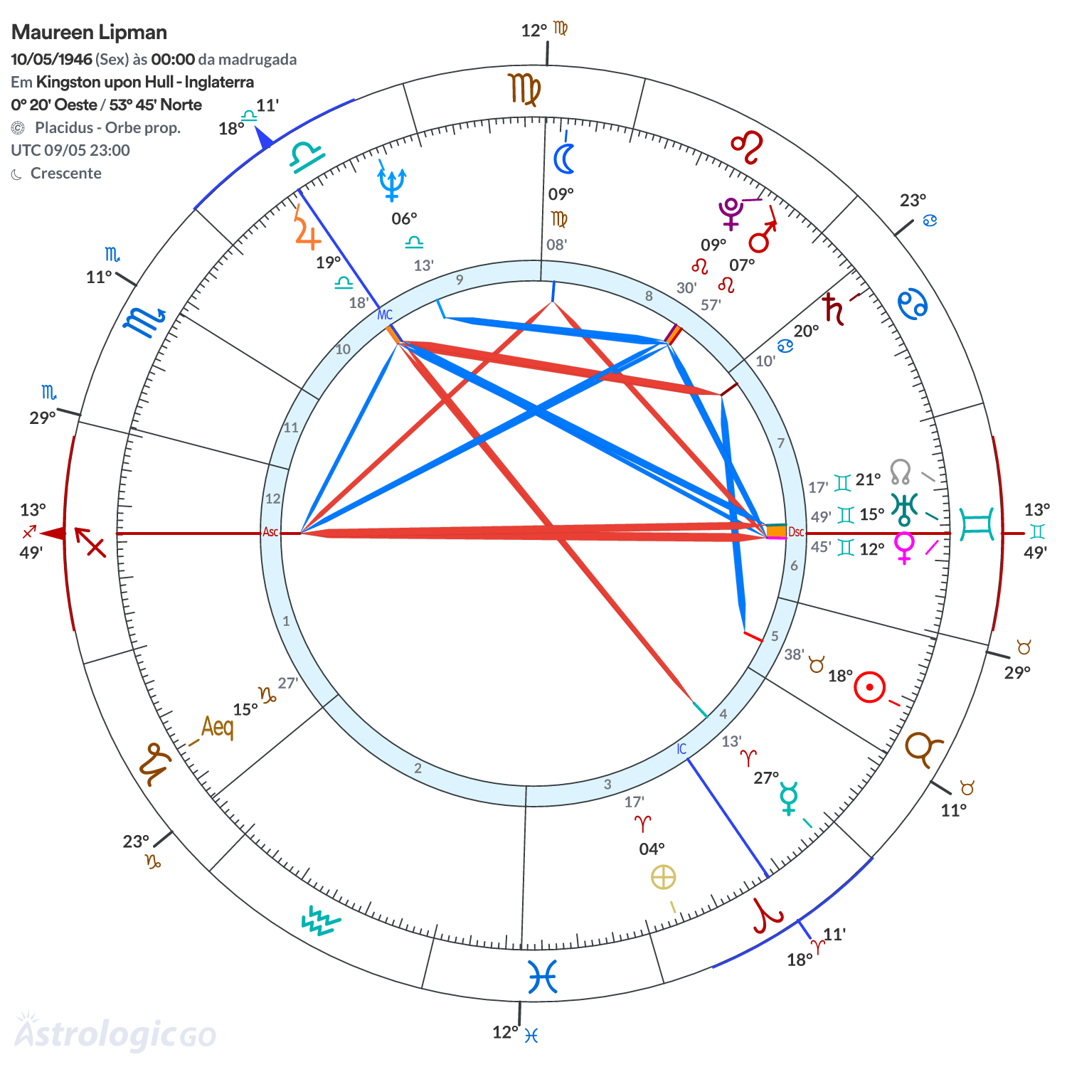 Mandala - Maureen Lipman