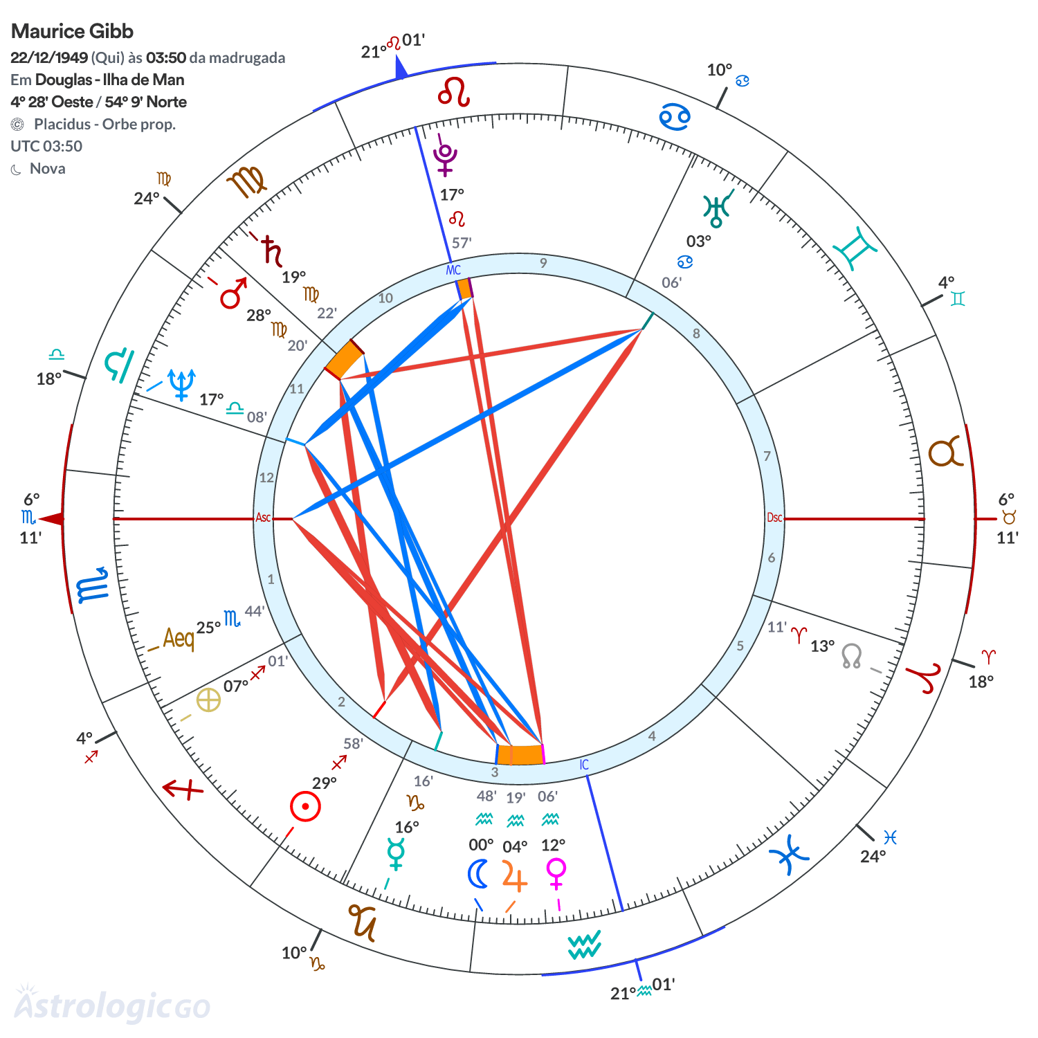 Mandala - Maurice Gibb