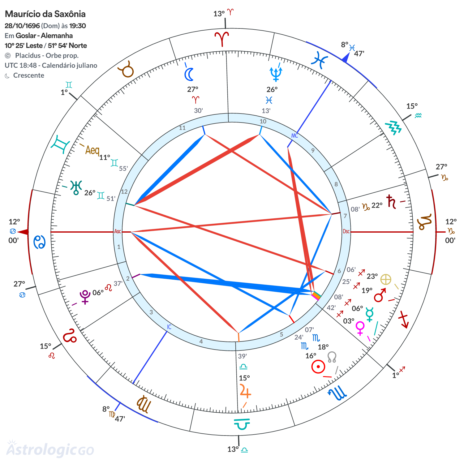 Mandala - Maurício da Saxônia