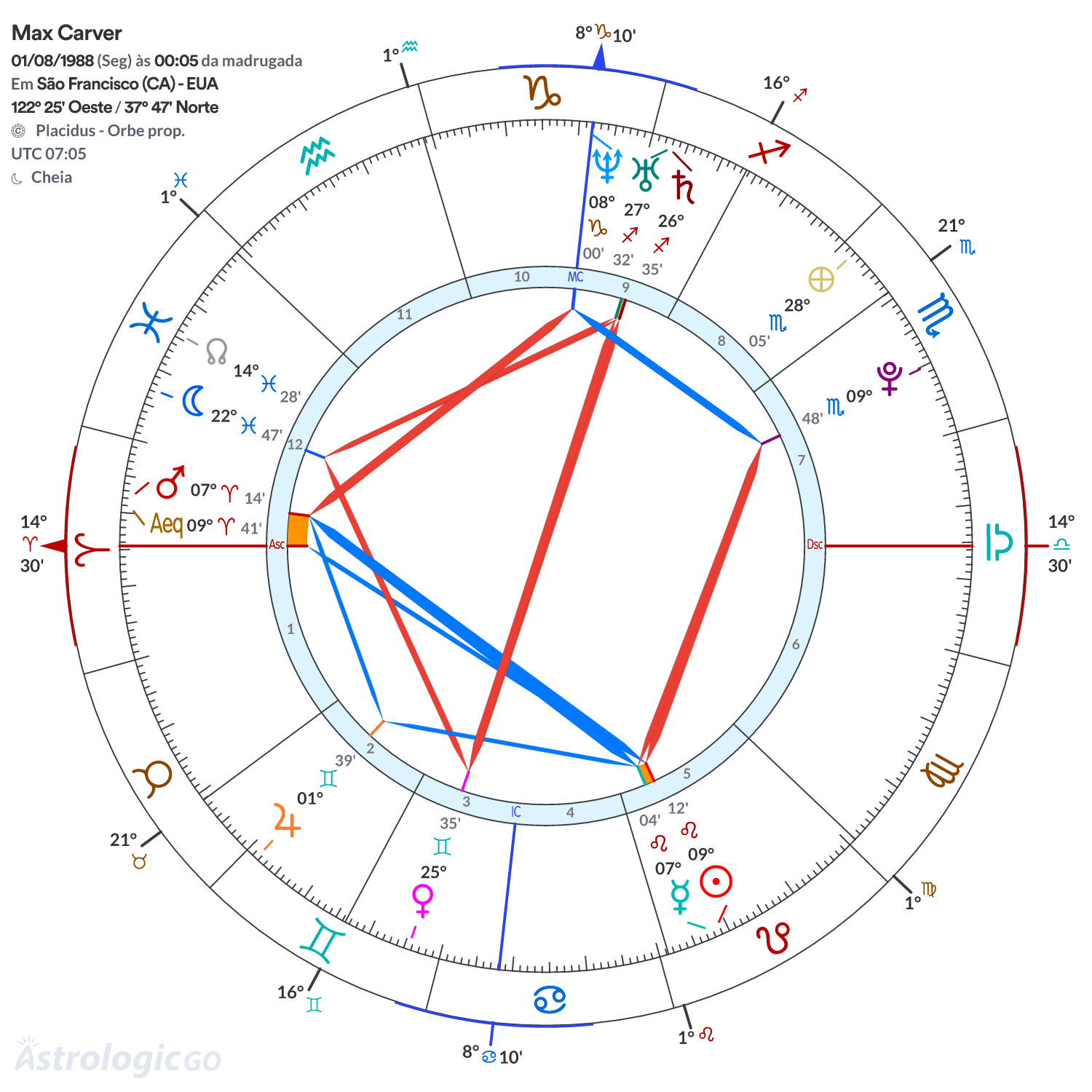 Mandala - Max Carver