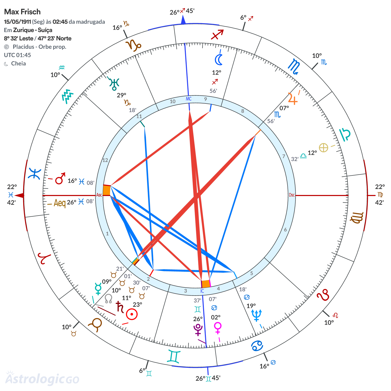 Mandala - Max Frisch