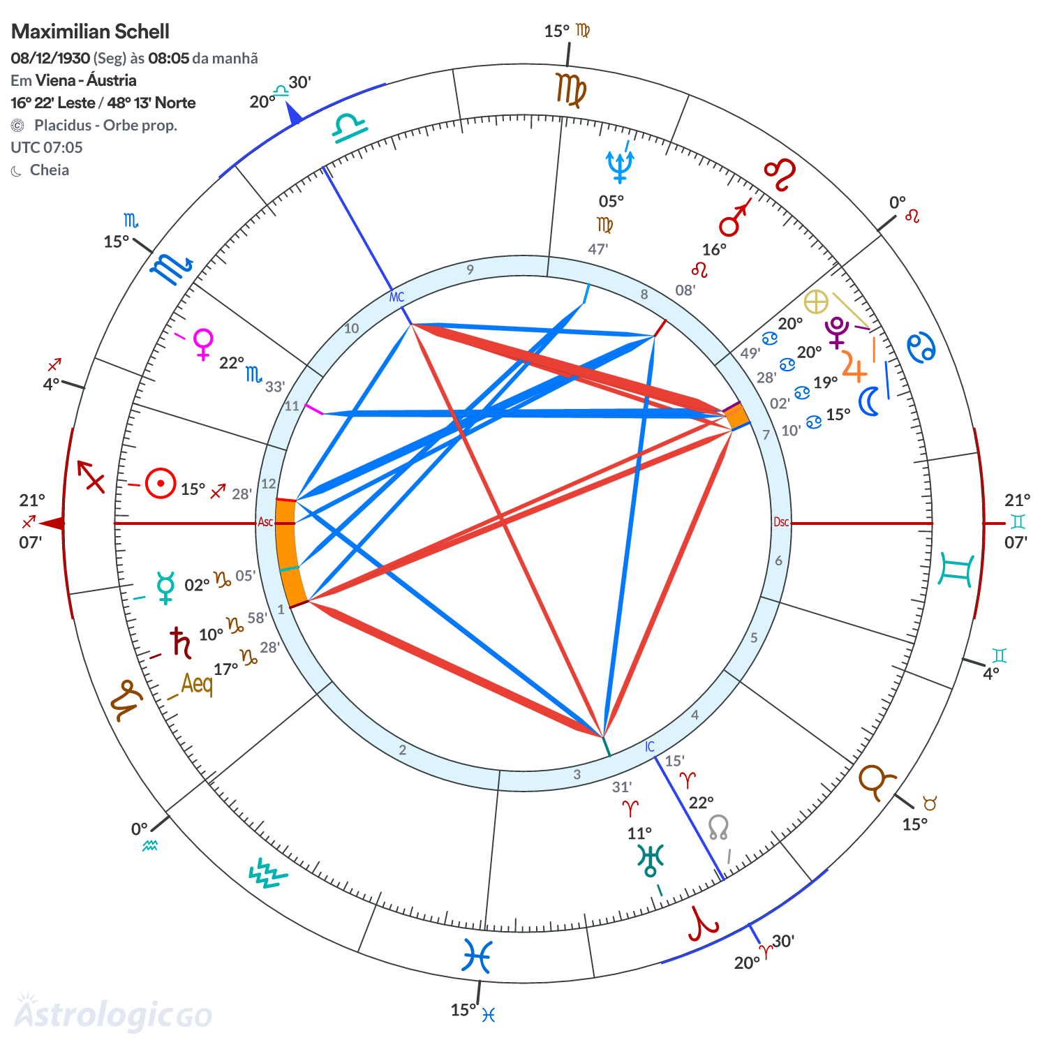 Mandala - Maximilian Schell