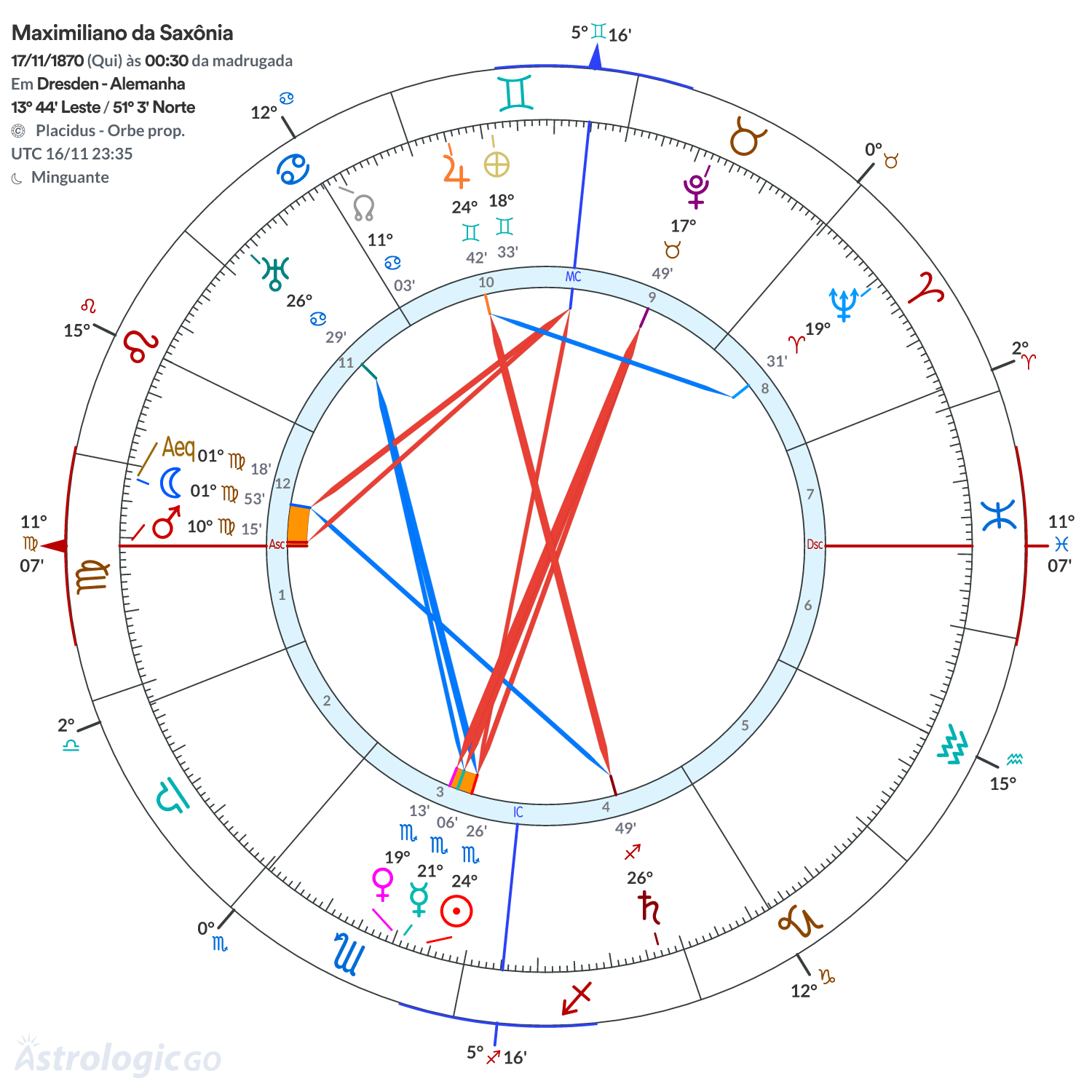 Mandala - Maximiliano da Saxônia