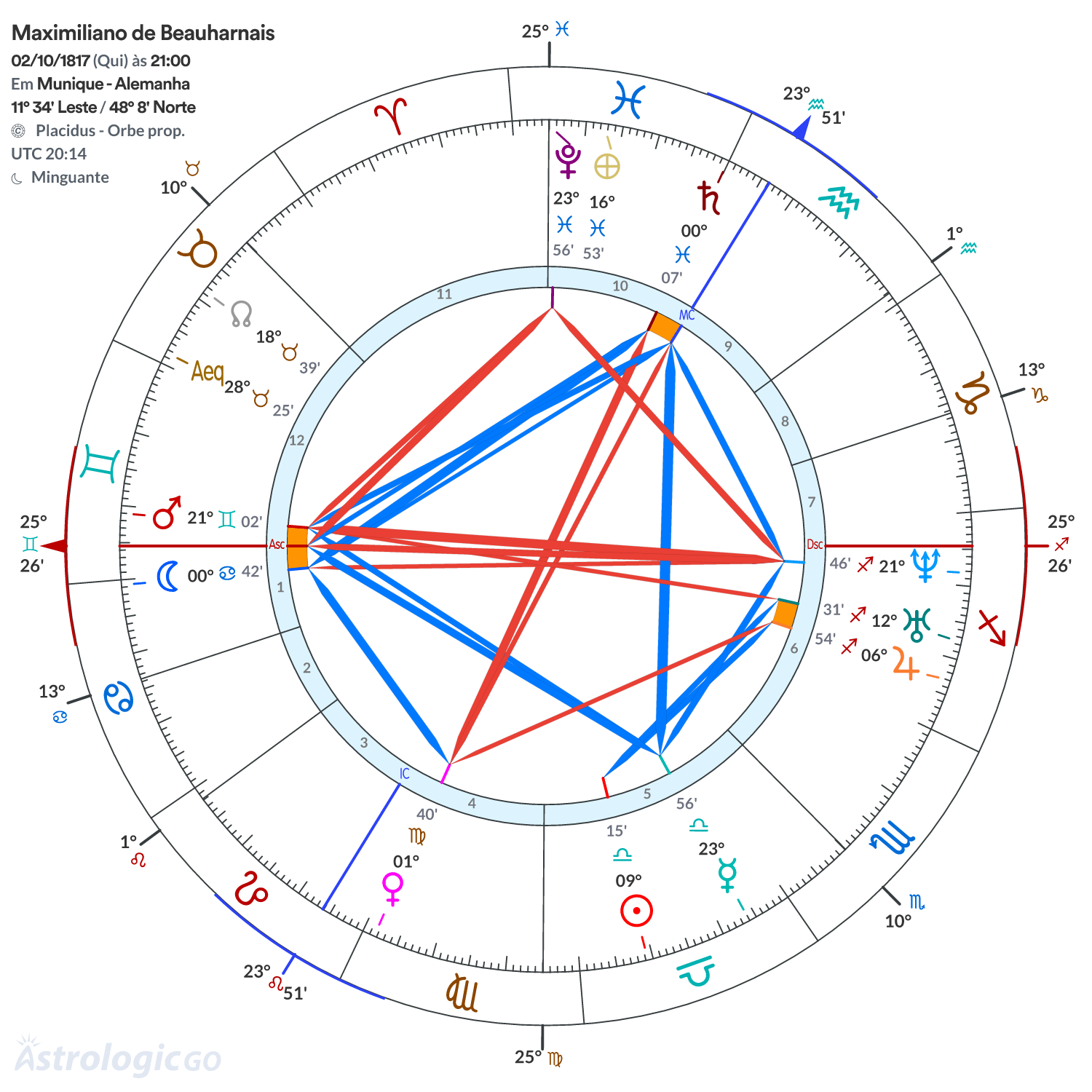 Mandala - Maximiliano de Beauharnais