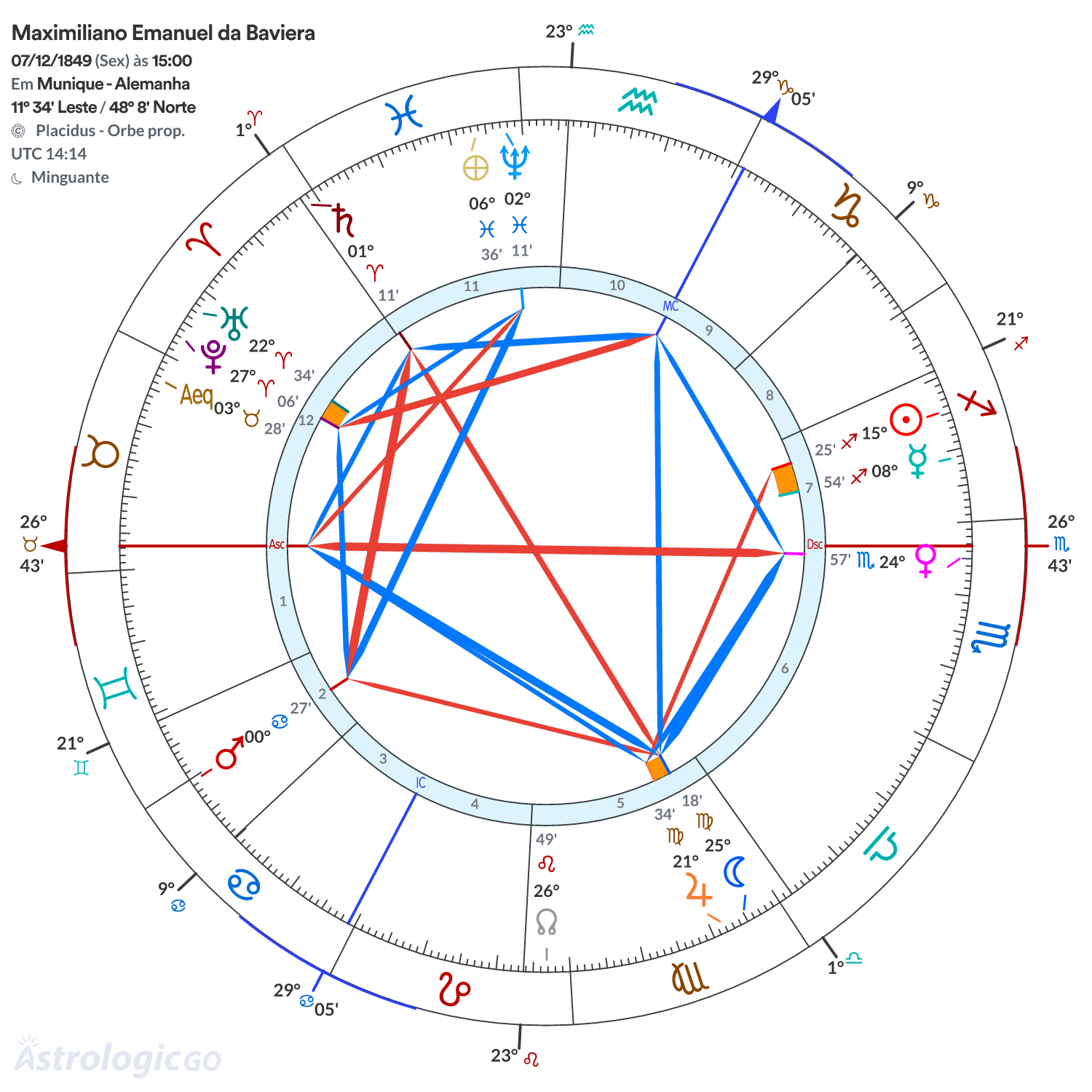 Mandala - Maximiliano Emanuel da Baviera