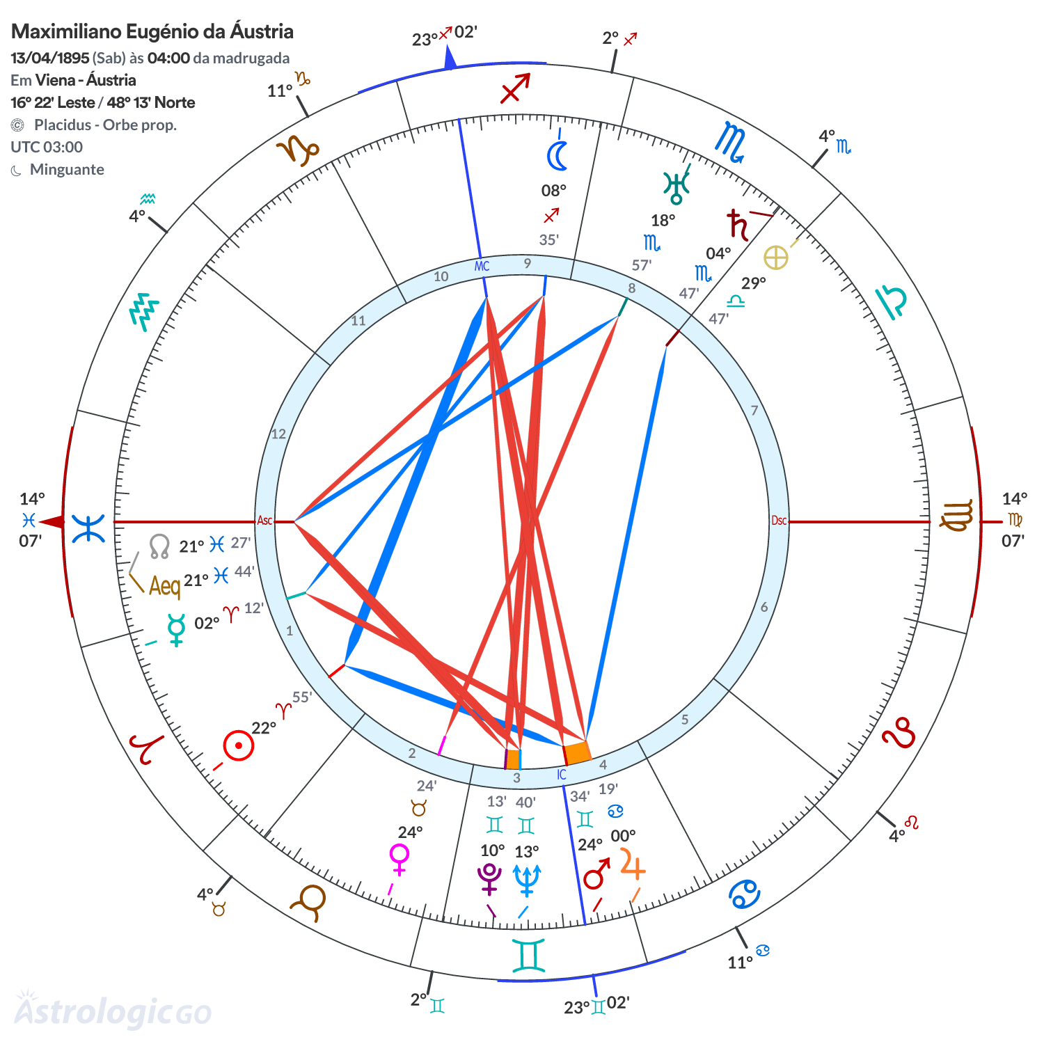 Mandala - Maximiliano Eugénio da Áustria