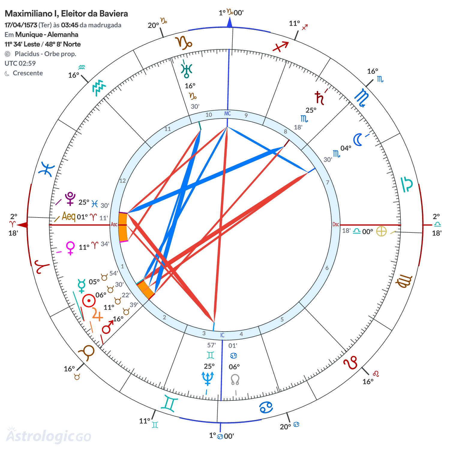 Mandala - Maximiliano I, Eleitor da Baviera