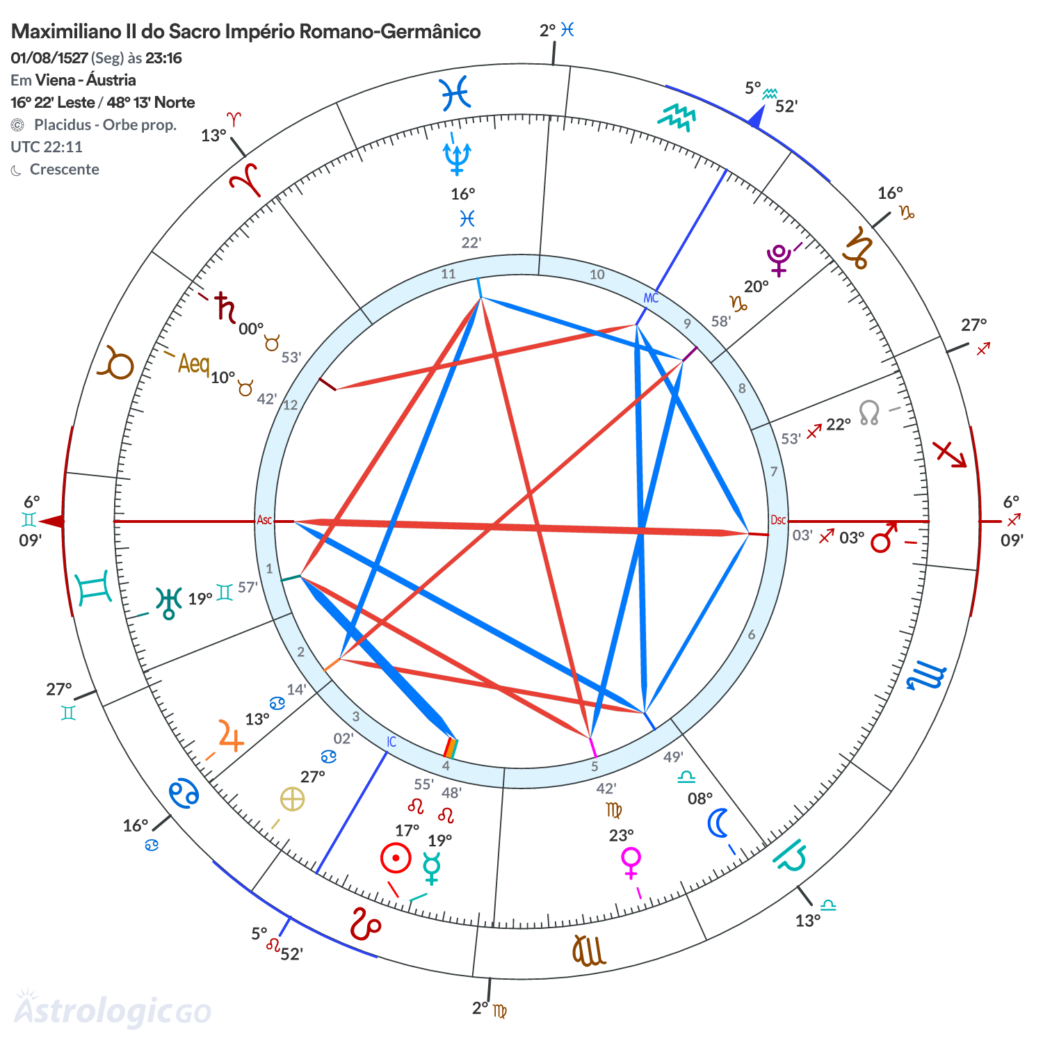 Mandala - Maximiliano II do Sacro Império Romano-Germânico