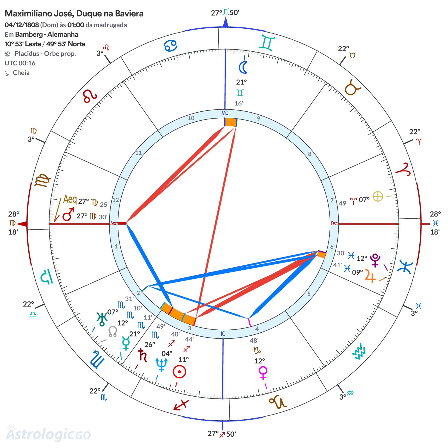 Mandala - Maximiliano José, Duque na Baviera