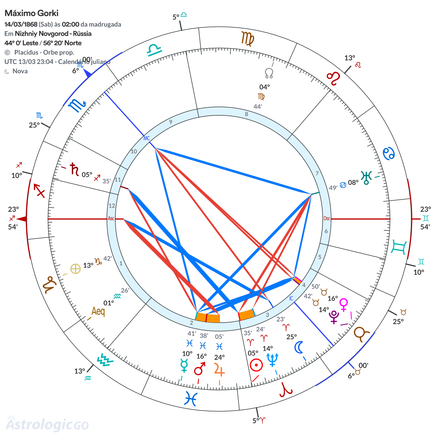 Mandala - Máximo Gorki