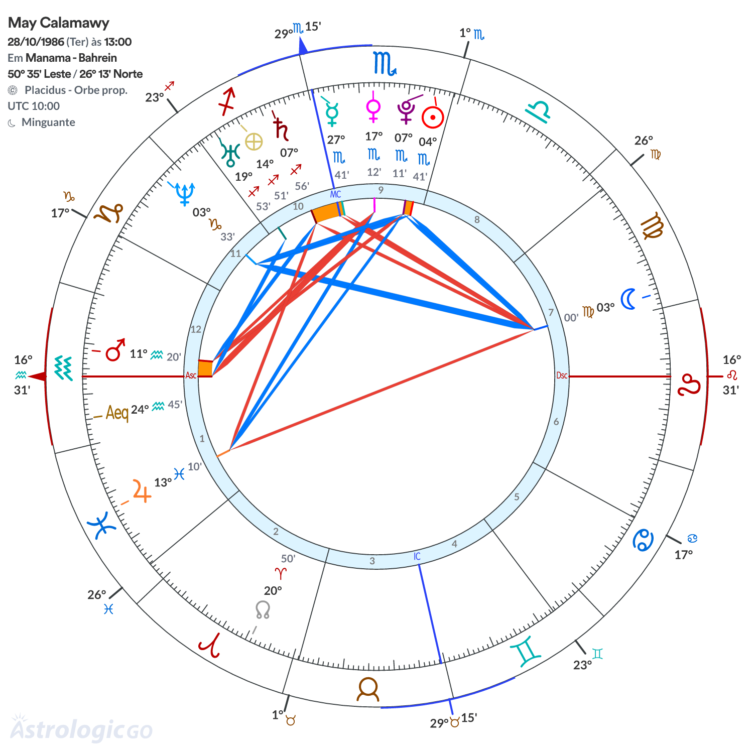 Mandala - May Calamawy