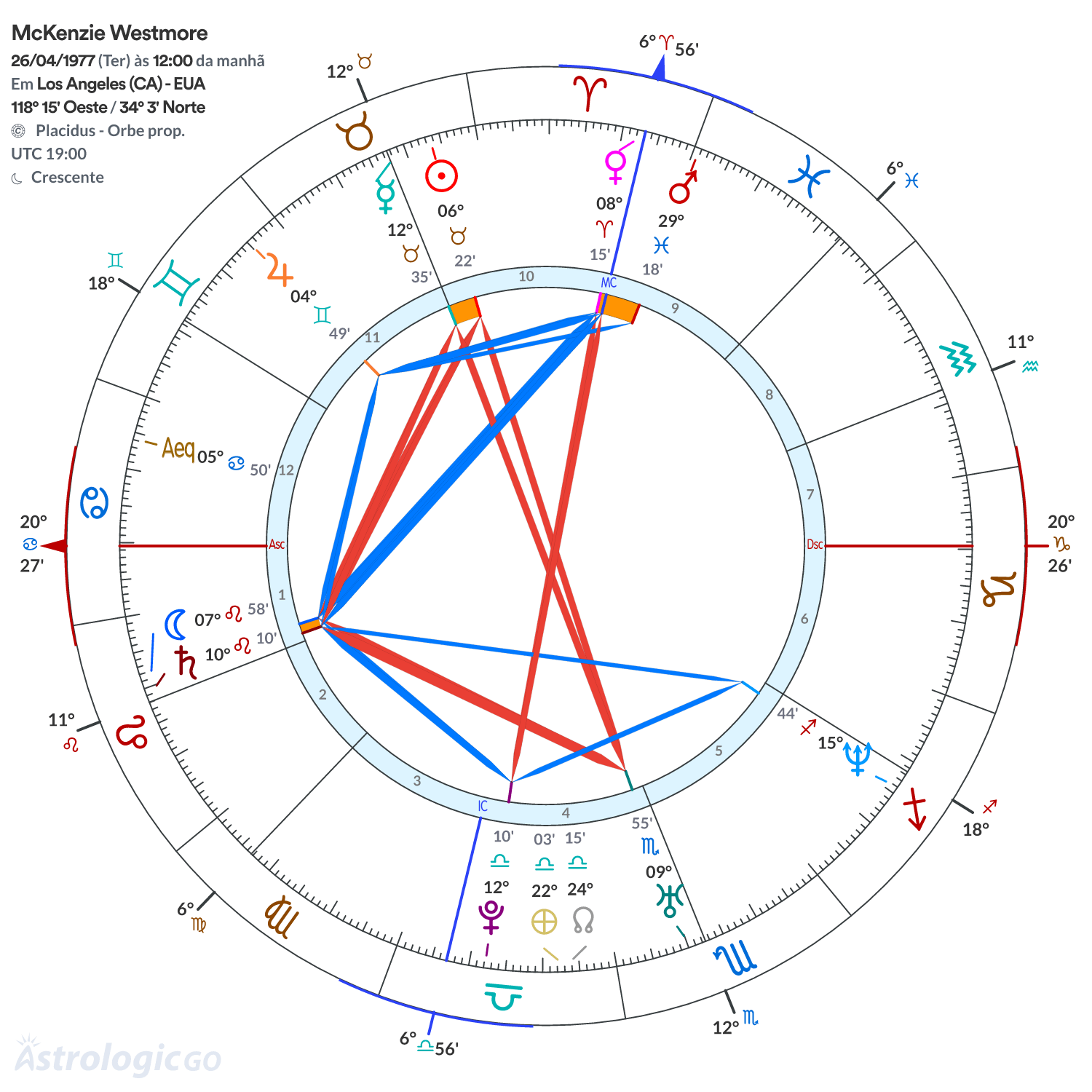 Mandala - McKenzie Westmore