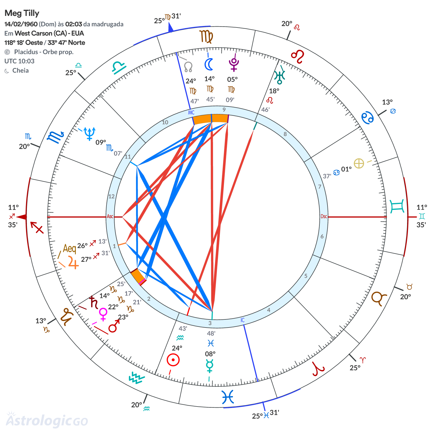 Mandala - Meg Tilly