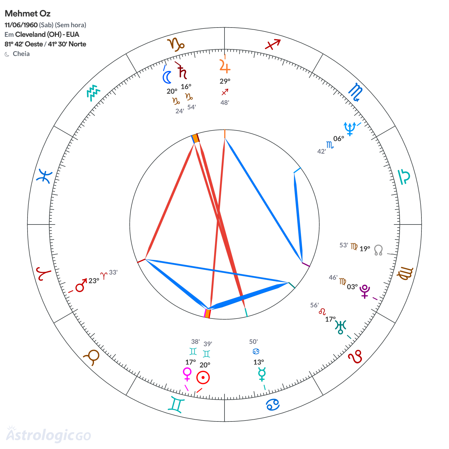 Mandala - Mehmet Oz