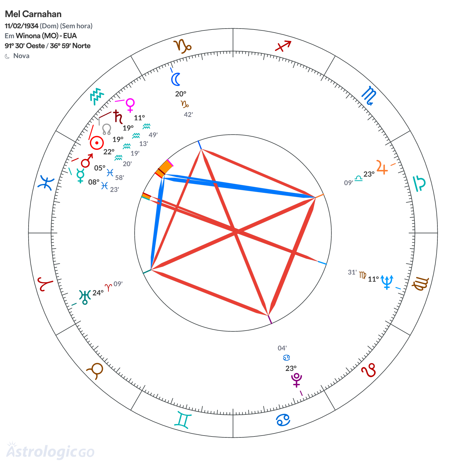Mandala - Mel Carnahan