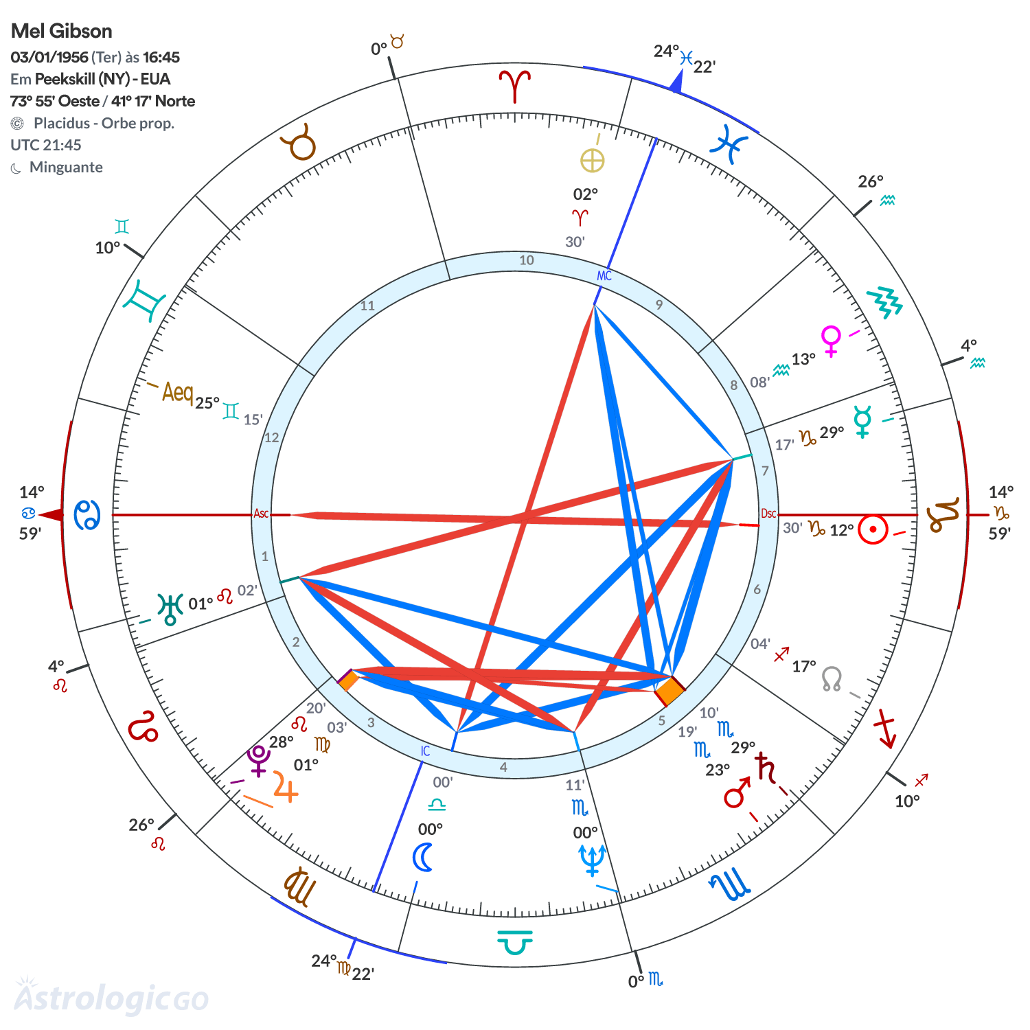 Mandala - Mel Gibson