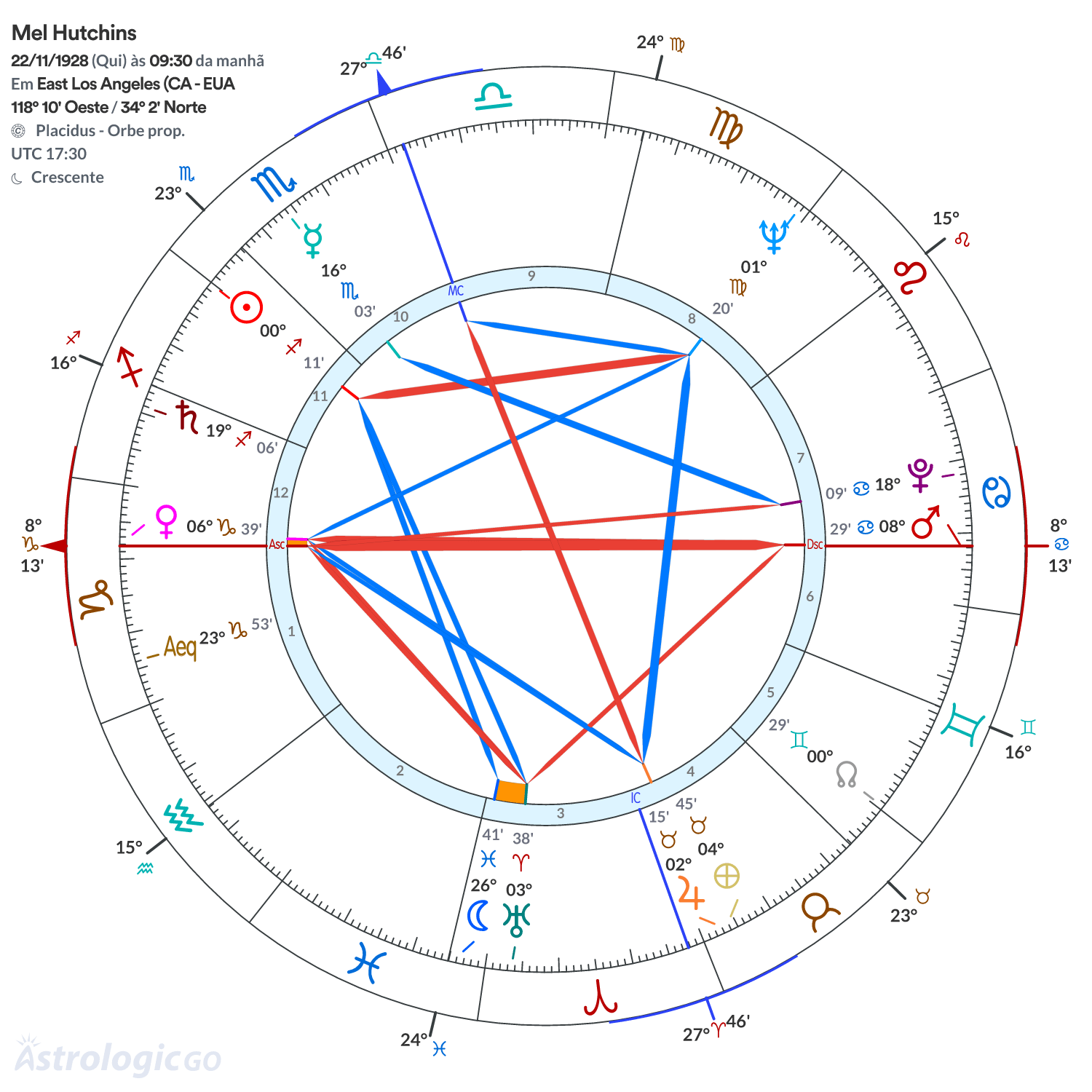 Mandala - Mel Hutchins