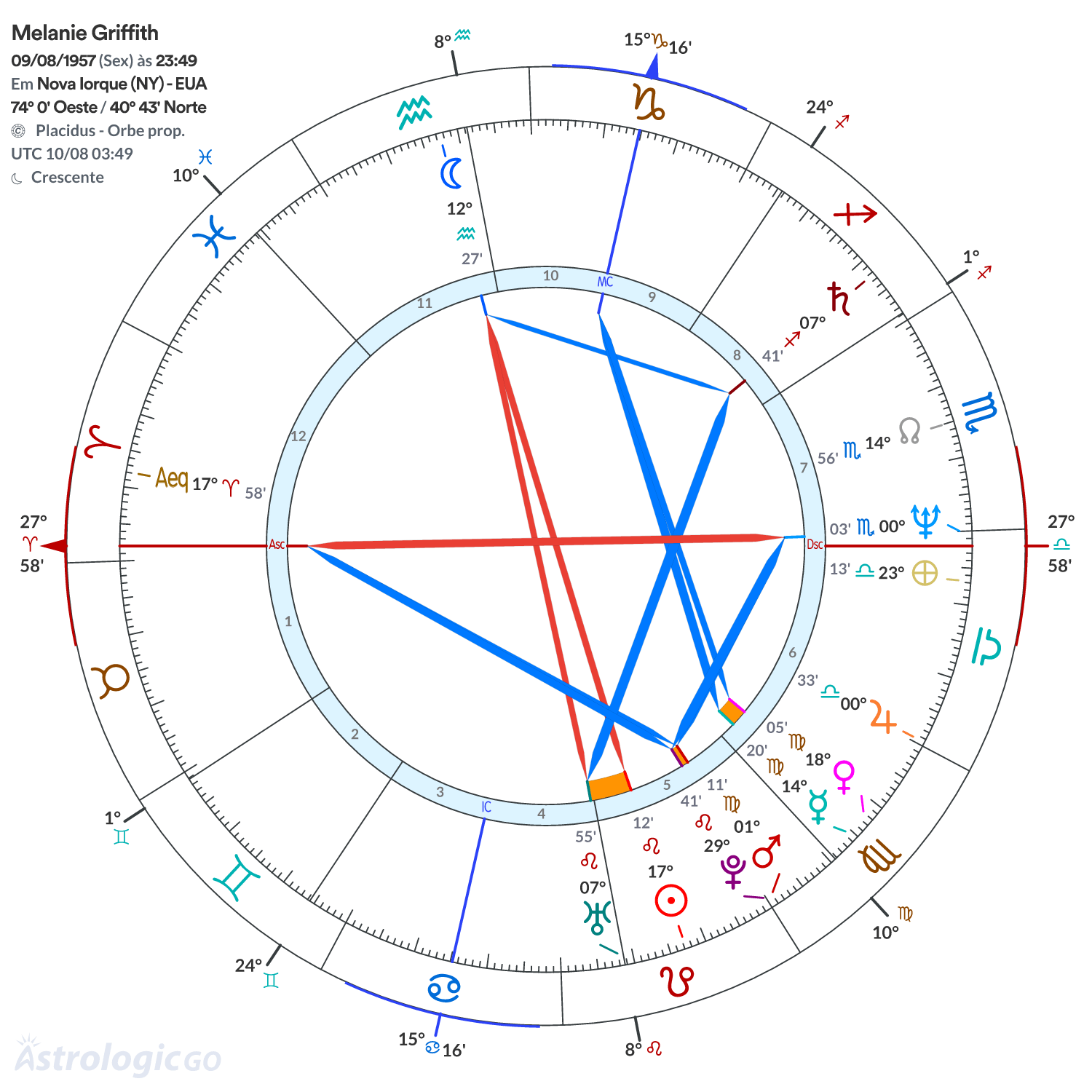 Mandala - Melanie Griffith