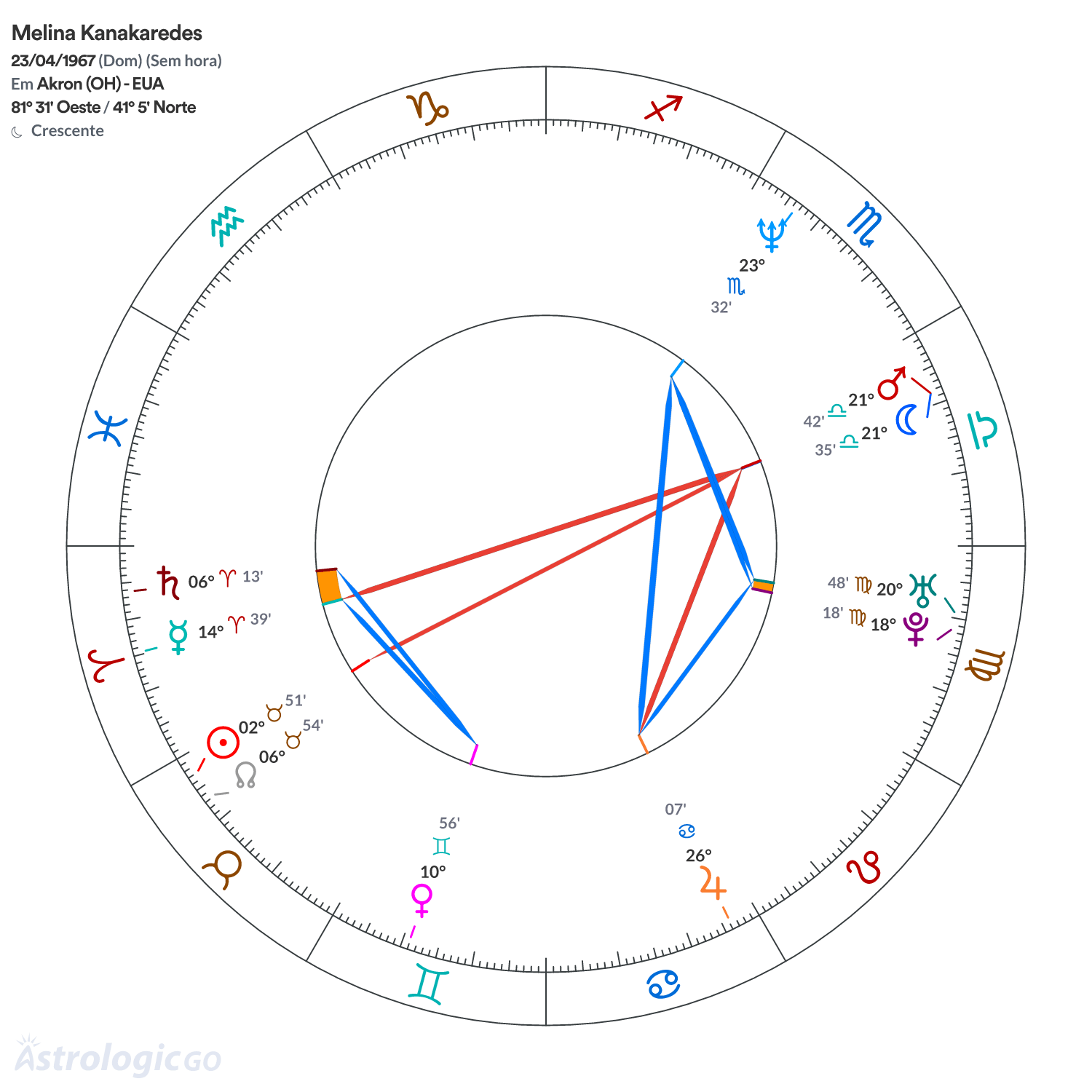 Mandala - Melina Kanakaredes