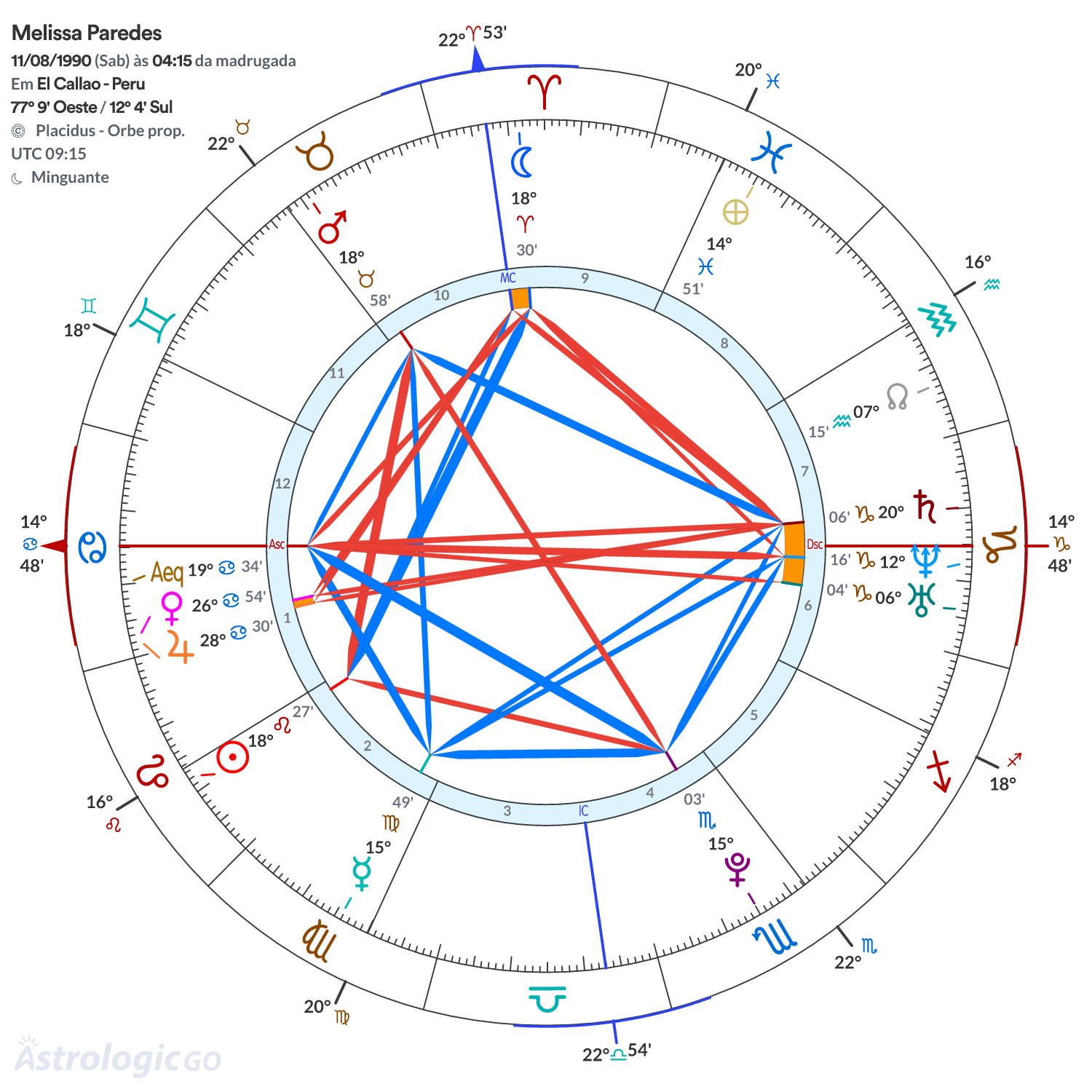 Mandala - Melissa Paredes