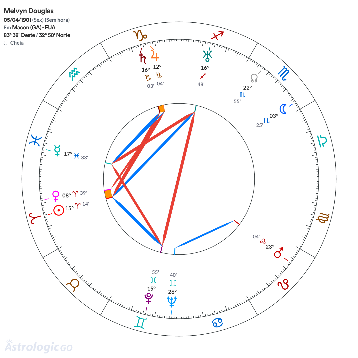 Mandala - Melvyn Douglas