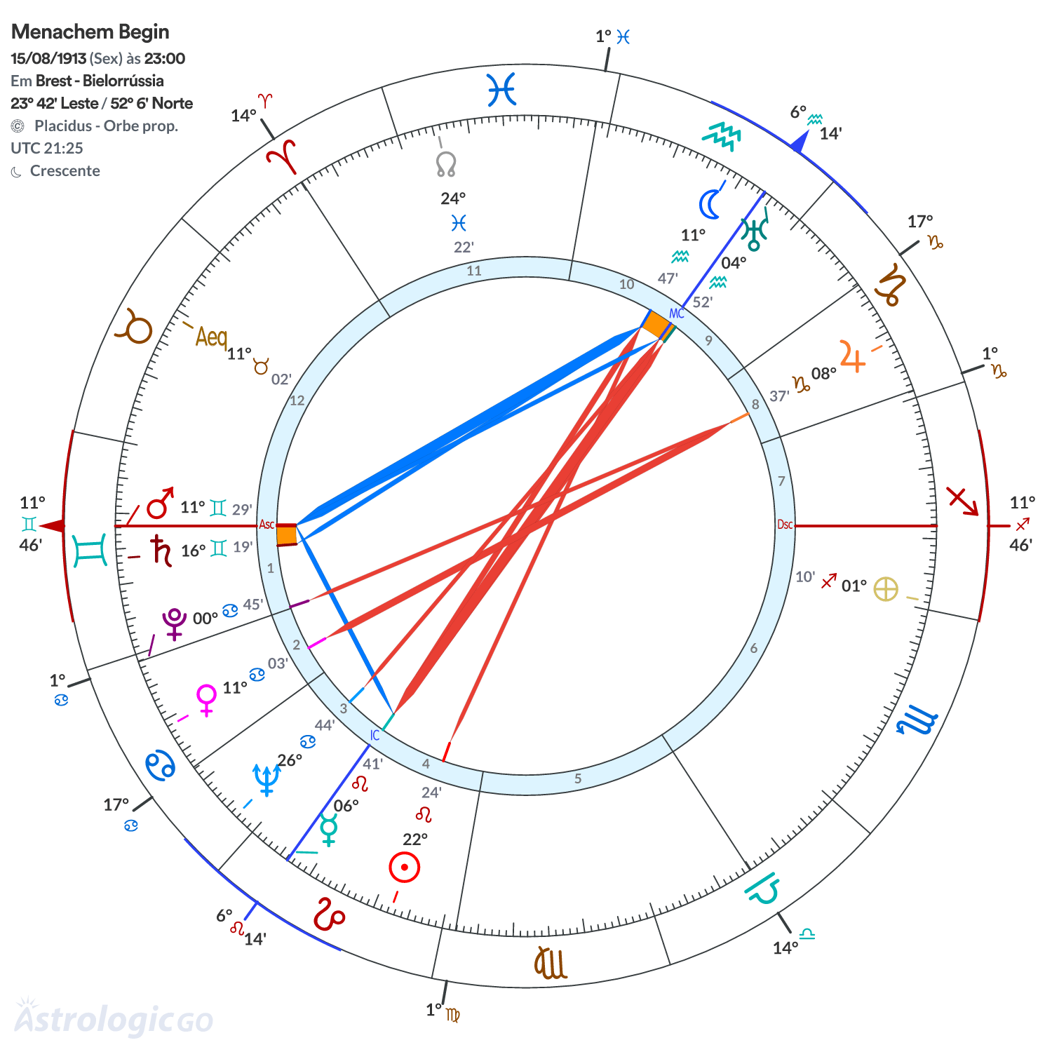 Mandala - Menachem Begin