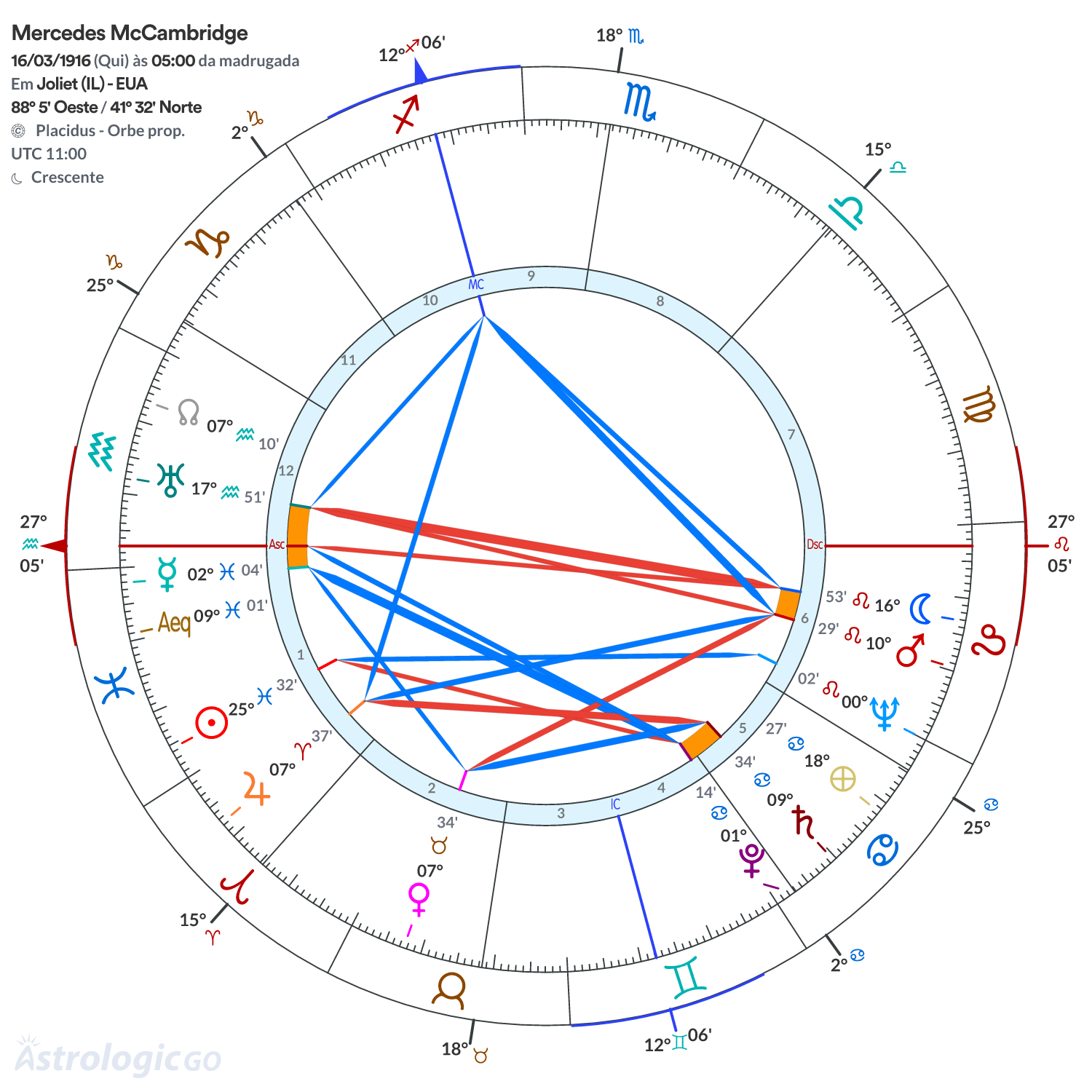 Mandala - Mercedes McCambridge