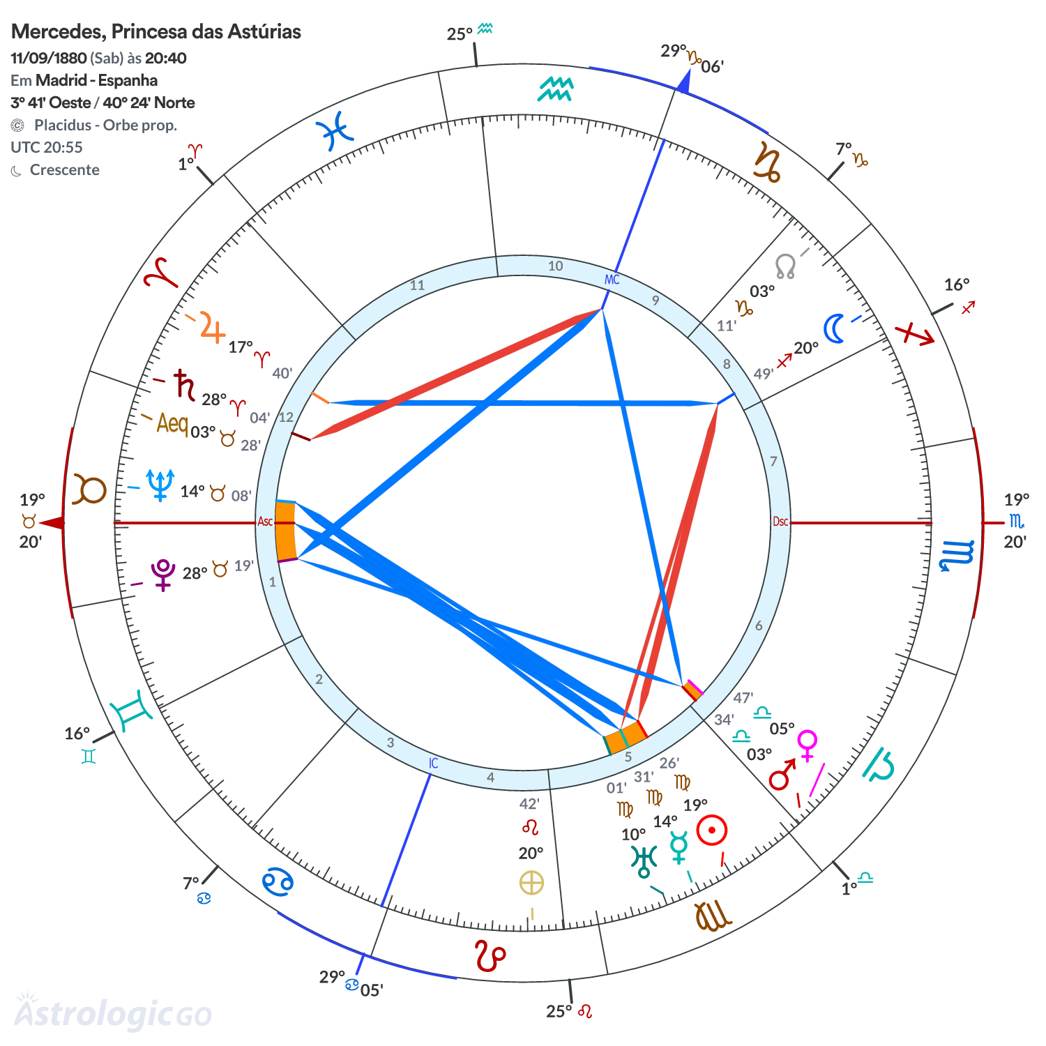 Mandala - Mercedes, Princesa das Astúrias