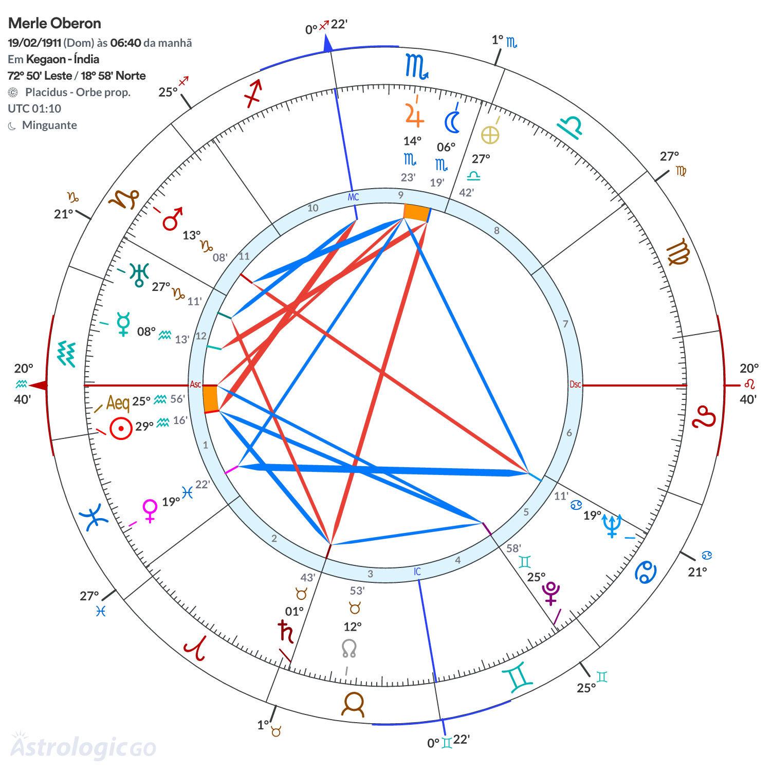 Mandala - Merle Oberon