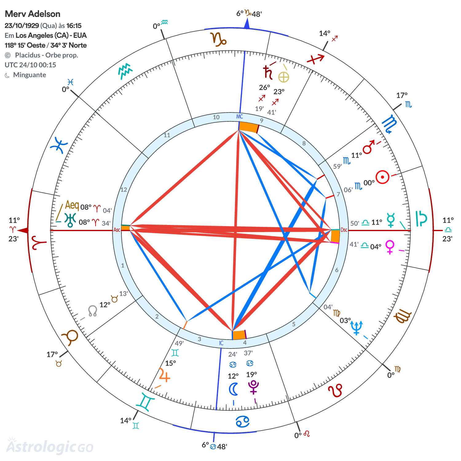 Mandala - Merv Adelson